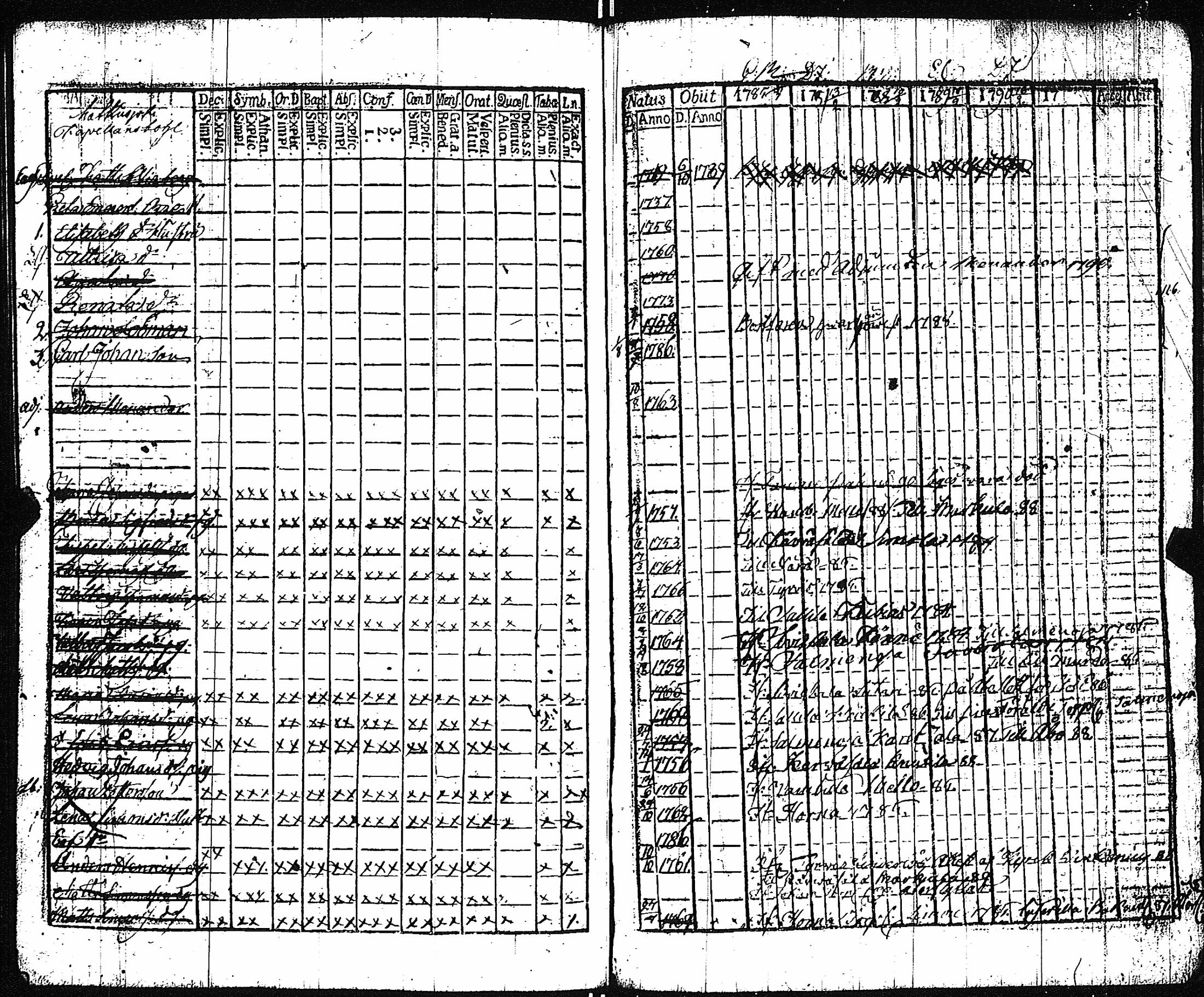 [ ../kirjat/Kirkonkirjat/vampula/rippikirja_1785-1794_jk969/kuvat/78.jpg ]