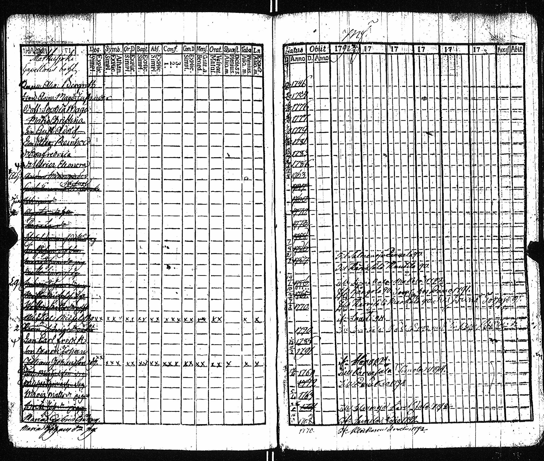 [ ../kirjat/Kirkonkirjat/vampula/rippikirja_1785-1794_jk969/kuvat/79.jpg ]