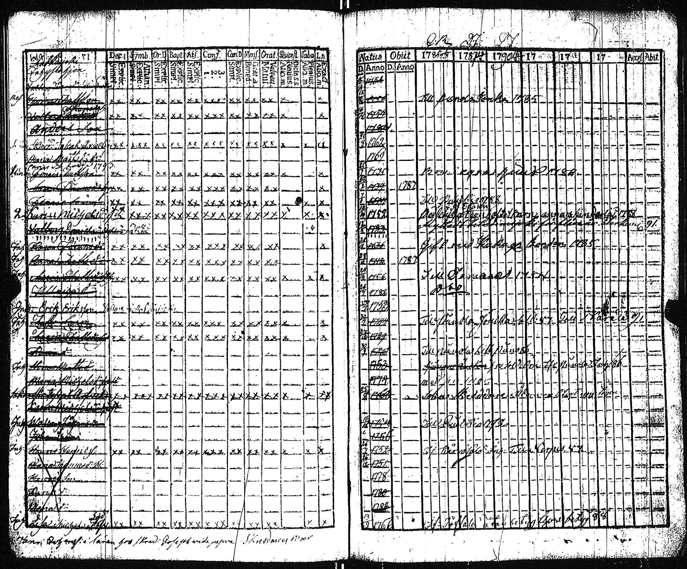 [ ../kirjat/Kirkonkirjat/vampula/rippikirja_1785-1794_jk969/kuvat/80.jpg ]