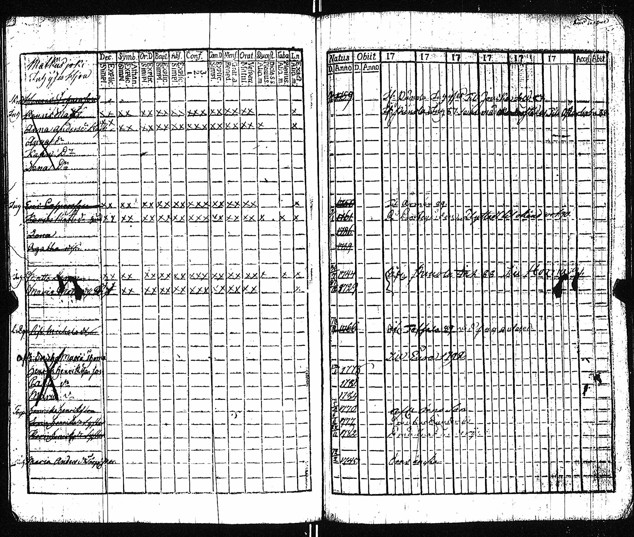 [ ../kirjat/Kirkonkirjat/vampula/rippikirja_1785-1794_jk969/kuvat/81.jpg ]