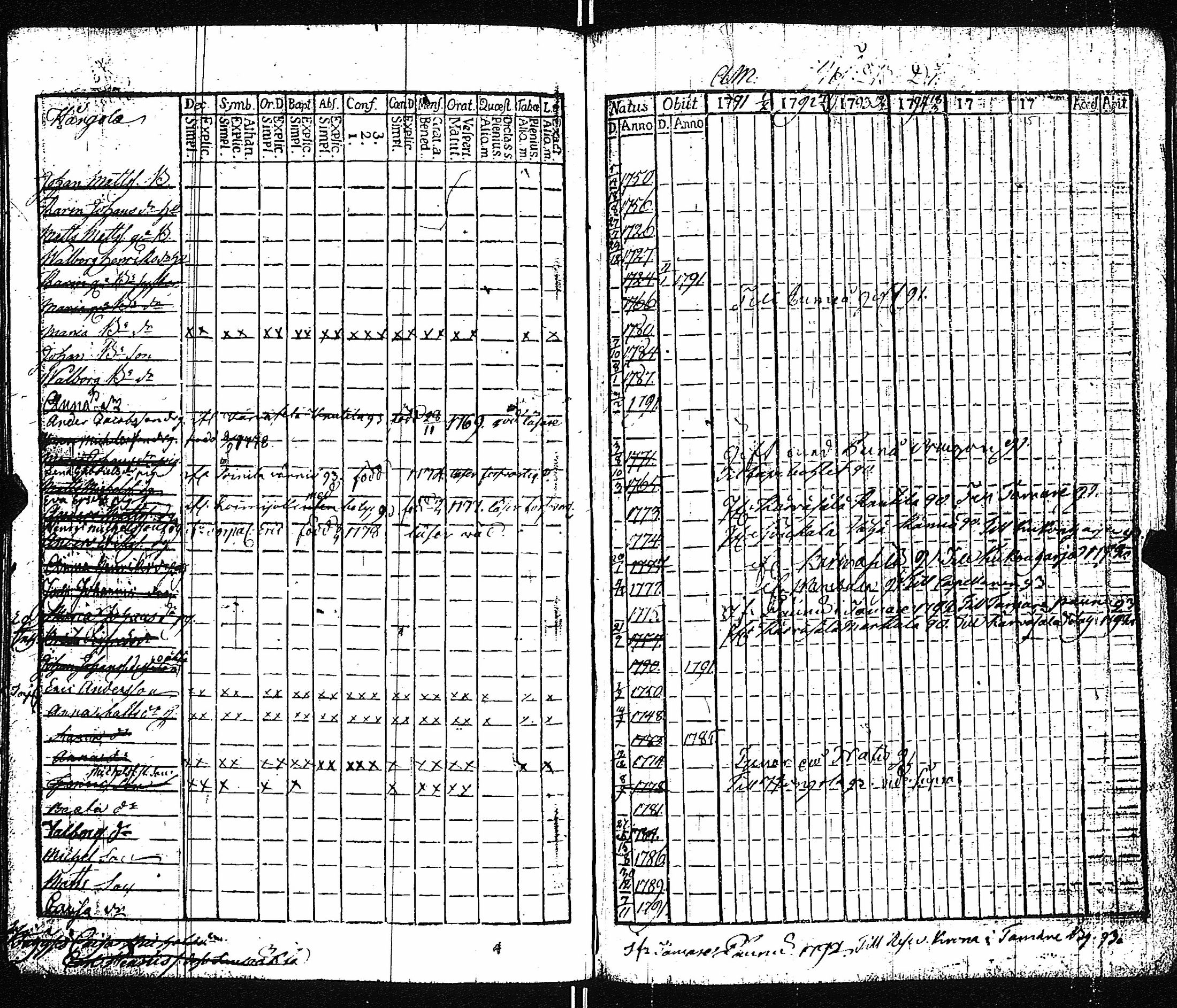 [ ../kirjat/Kirkonkirjat/vampula/rippikirja_1785-1794_jk969/kuvat/84.jpg ]