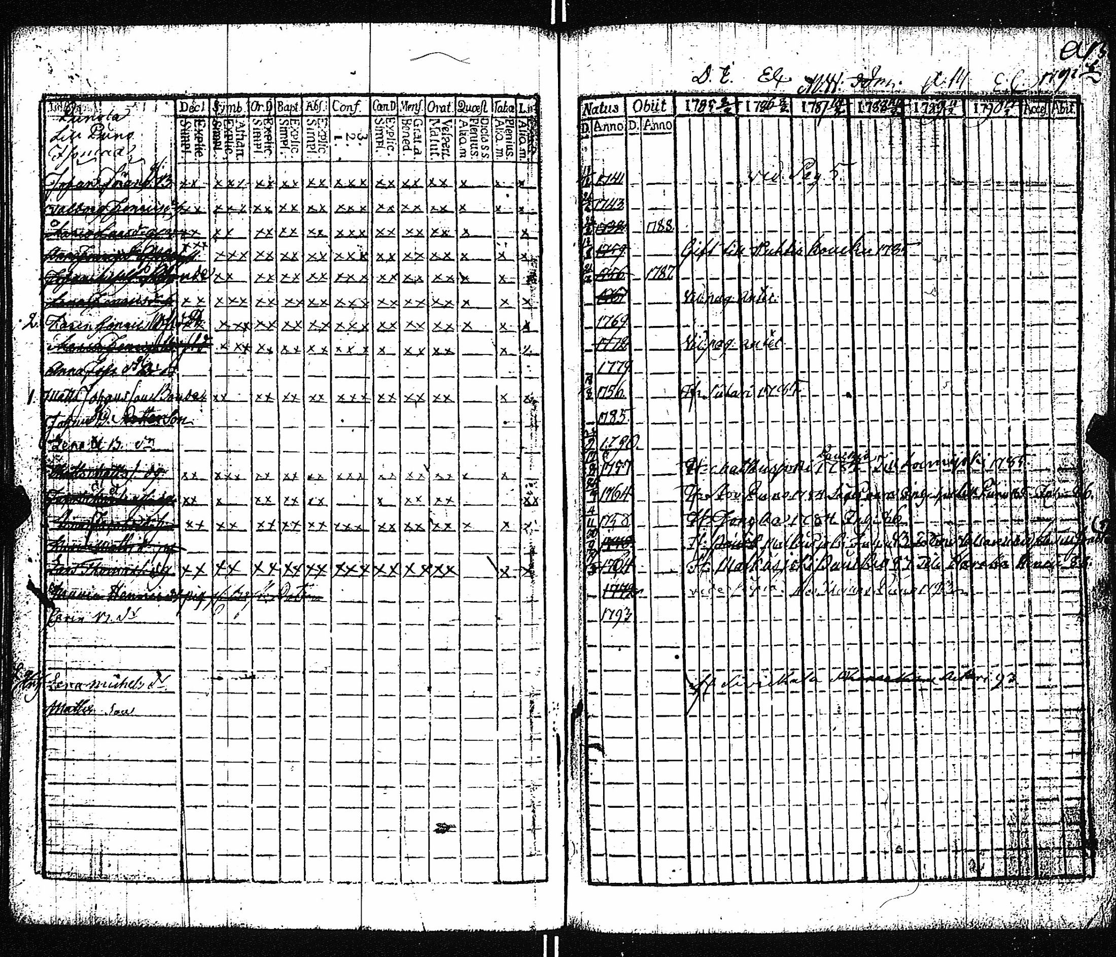 [ ../kirjat/Kirkonkirjat/vampula/rippikirja_1785-1794_jk969/kuvat/87.jpg ]