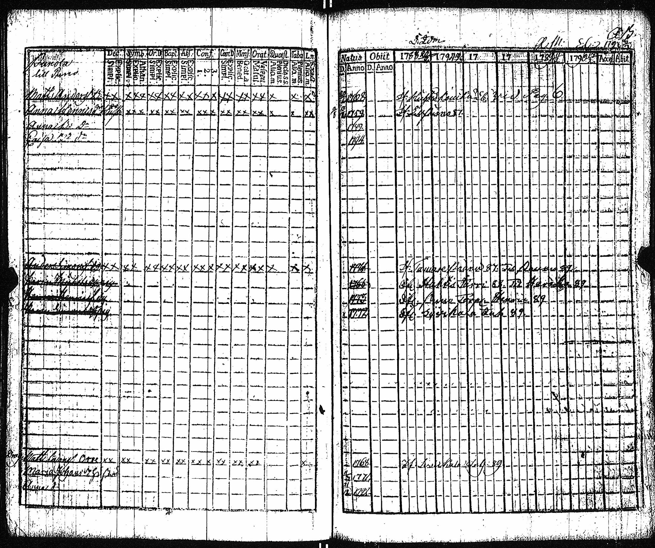 [ ../kirjat/Kirkonkirjat/vampula/rippikirja_1785-1794_jk969/kuvat/88.jpg ]