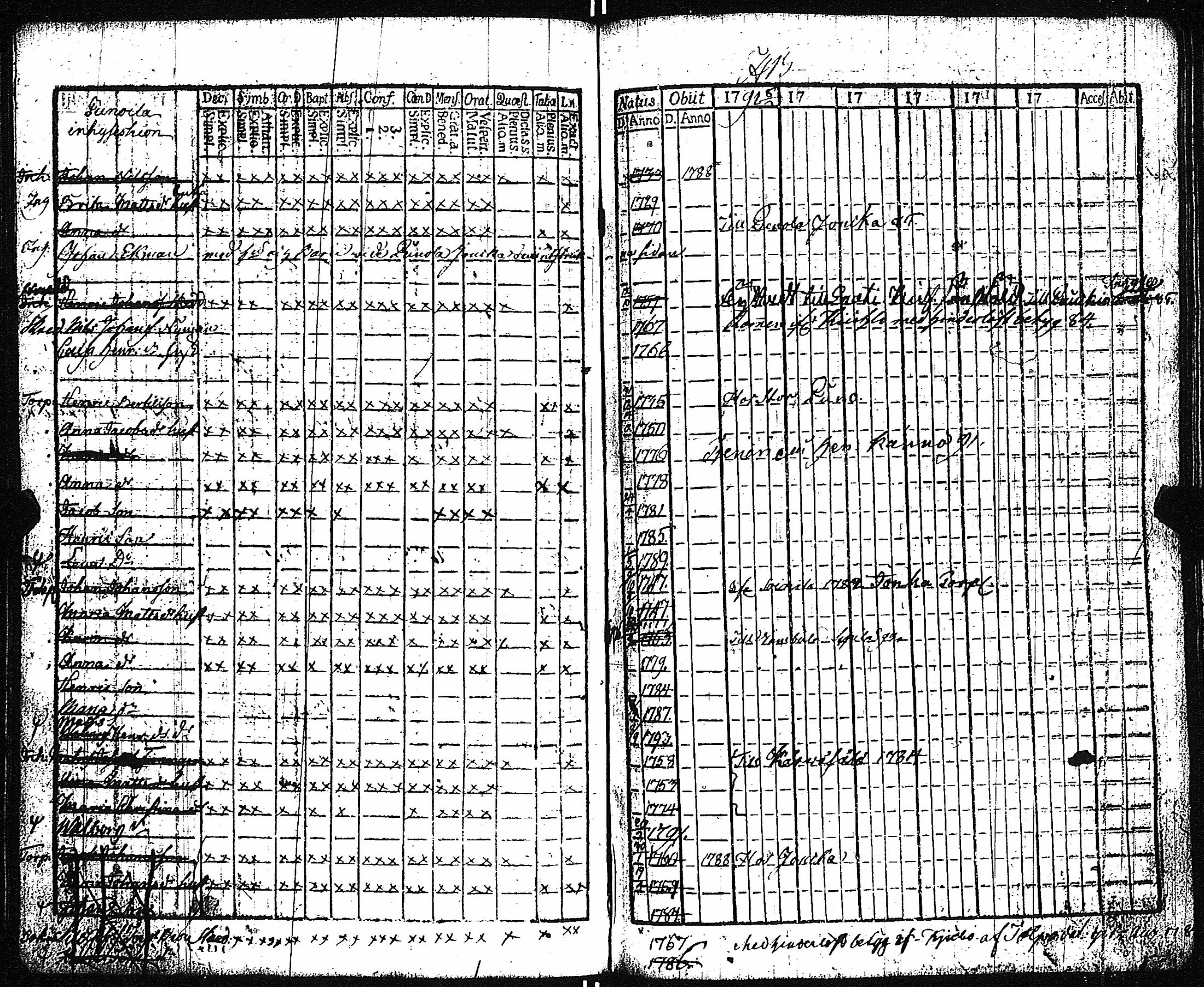 [ ../kirjat/Kirkonkirjat/vampula/rippikirja_1785-1794_jk969/kuvat/92.jpg ]