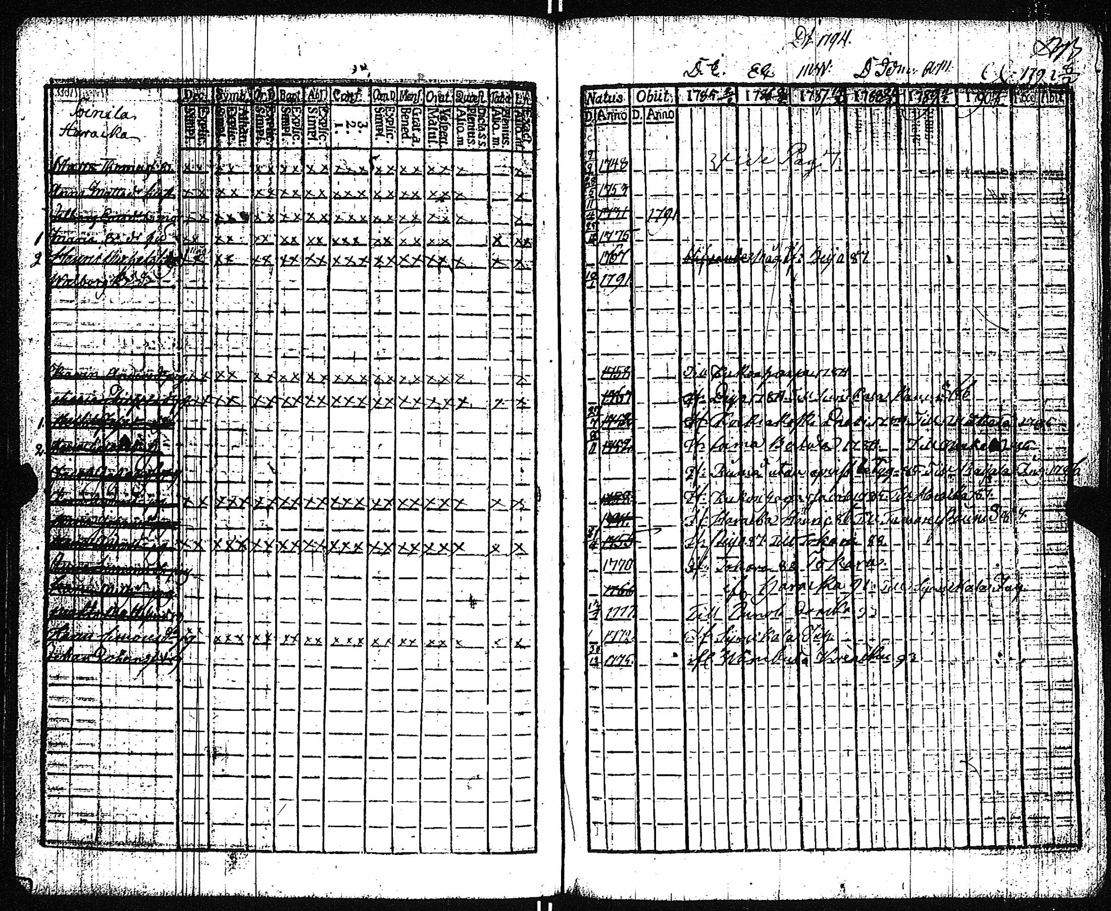 [ ../kirjat/Kirkonkirjat/vampula/rippikirja_1785-1794_jk969/kuvat/94.jpg ]