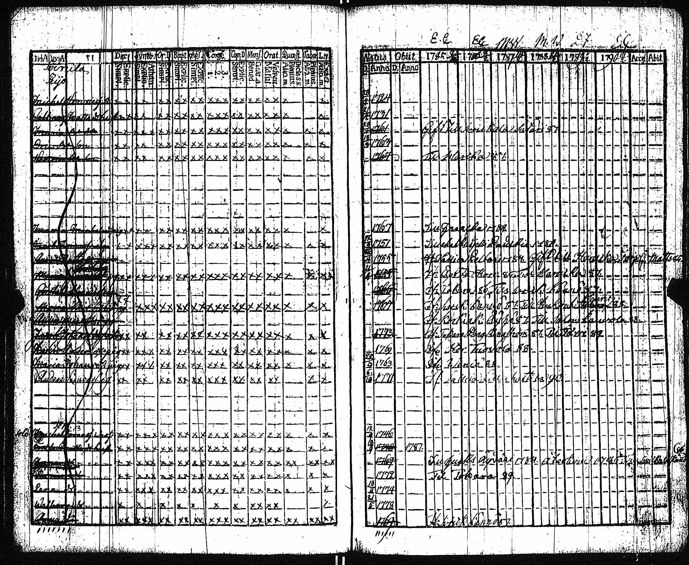 [ ../kirjat/Kirkonkirjat/vampula/rippikirja_1785-1794_jk969/kuvat/96.jpg ]