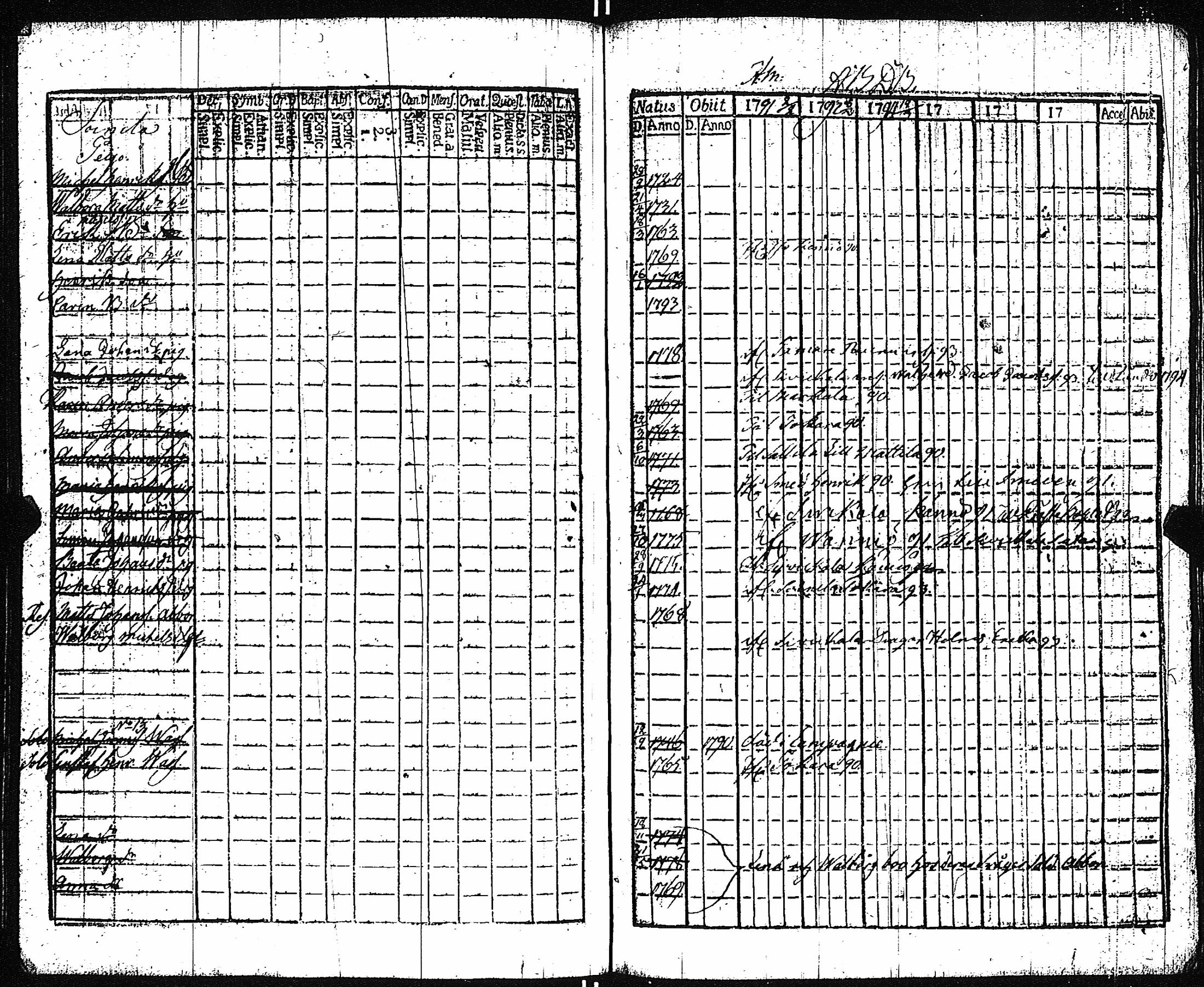 [ ../kirjat/Kirkonkirjat/vampula/rippikirja_1785-1794_jk969/kuvat/97.jpg ]