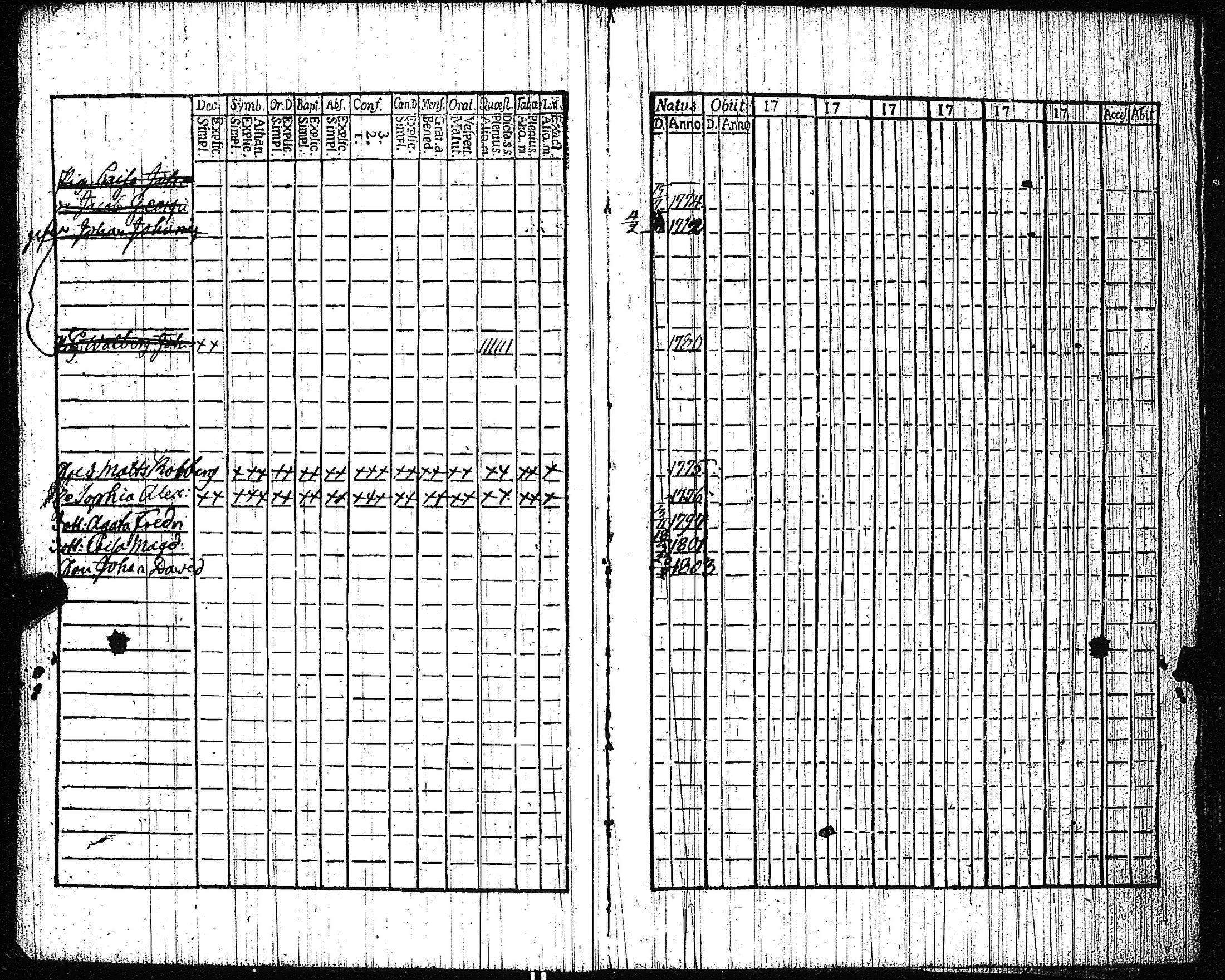 [ ../kirjat/Kirkonkirjat/vampula/rippikirja_1789-1794_jk969-970/kuvat/102.jpg ]