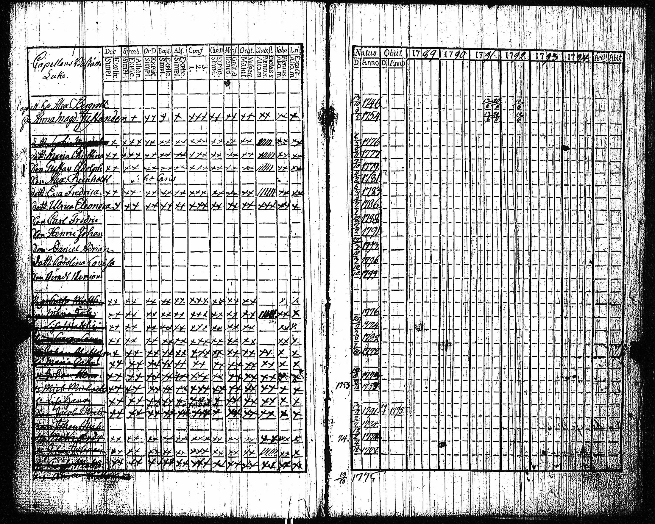 [ ../kirjat/Kirkonkirjat/vampula/rippikirja_1789-1794_jk969-970/kuvat/104.jpg ]