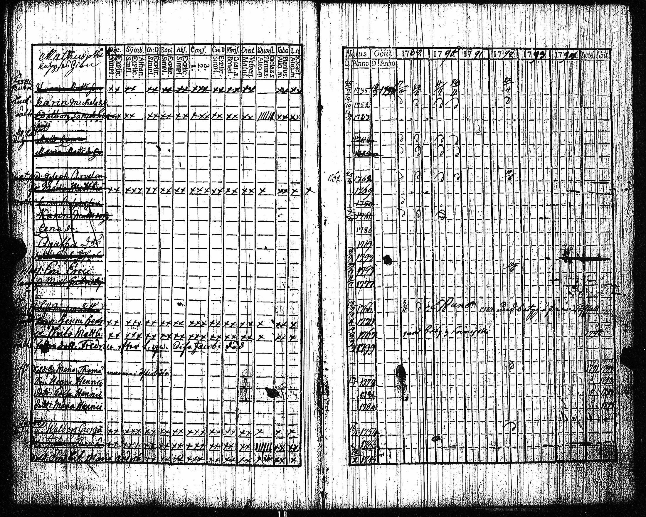 [ ../kirjat/Kirkonkirjat/vampula/rippikirja_1789-1794_jk969-970/kuvat/107.jpg ]