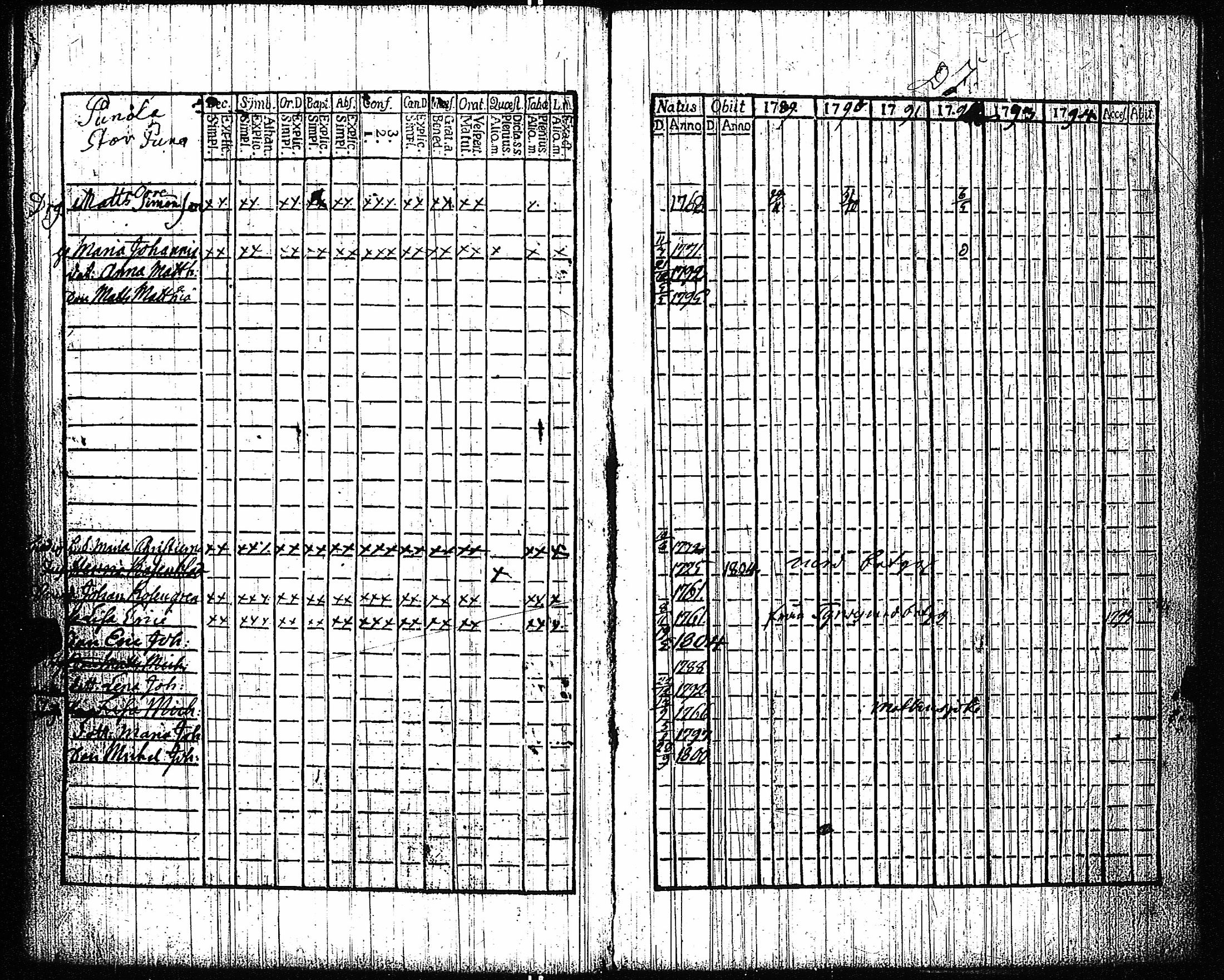 [ ../kirjat/Kirkonkirjat/vampula/rippikirja_1789-1794_jk969-970/kuvat/112.jpg ]