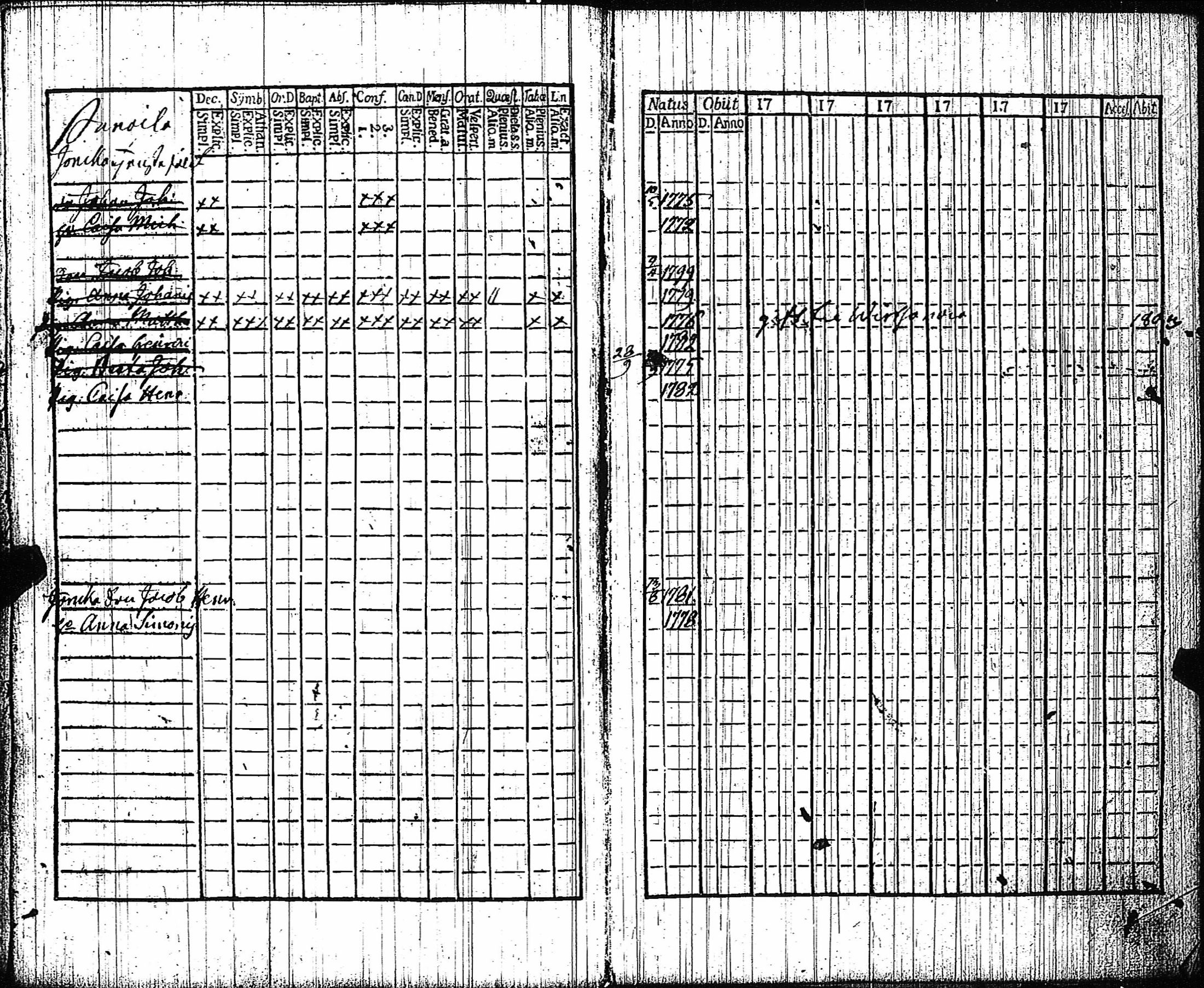 [ ../kirjat/Kirkonkirjat/vampula/rippikirja_1789-1794_jk969-970/kuvat/119.jpg ]