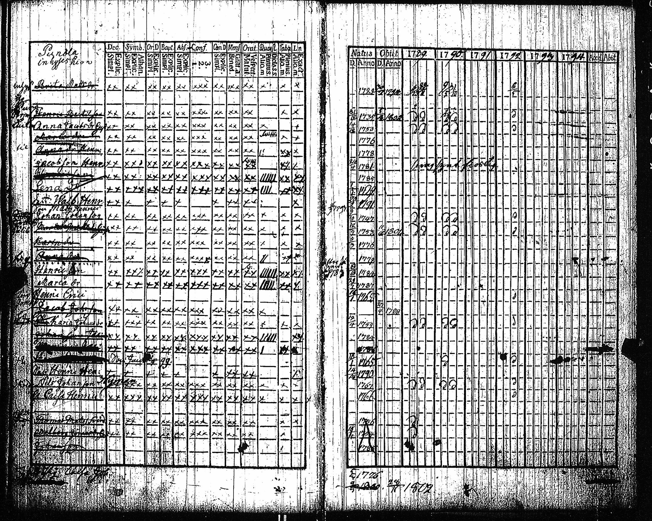 [ ../kirjat/Kirkonkirjat/vampula/rippikirja_1789-1794_jk969-970/kuvat/121.jpg ]