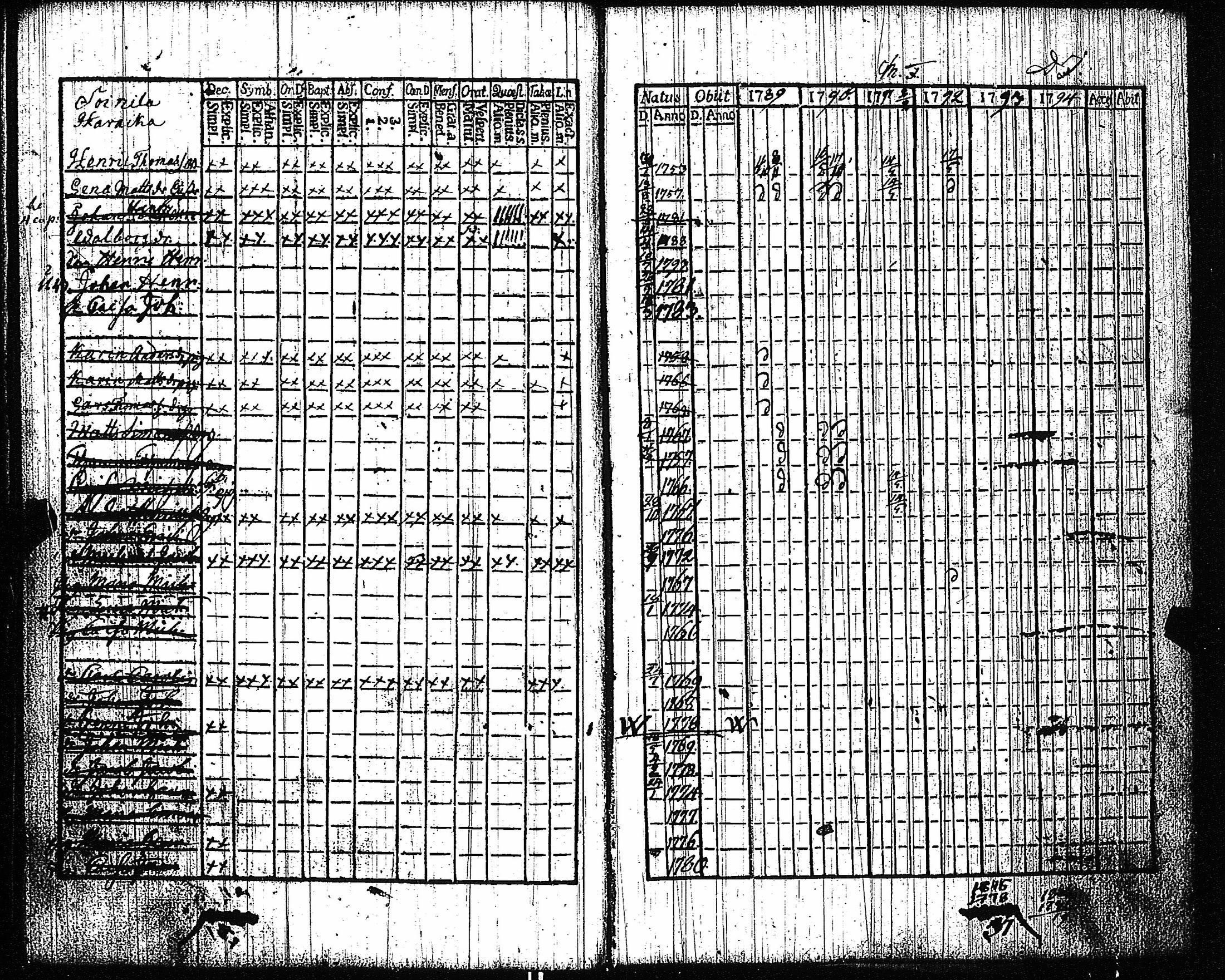 [ ../kirjat/Kirkonkirjat/vampula/rippikirja_1789-1794_jk969-970/kuvat/126.jpg ]
