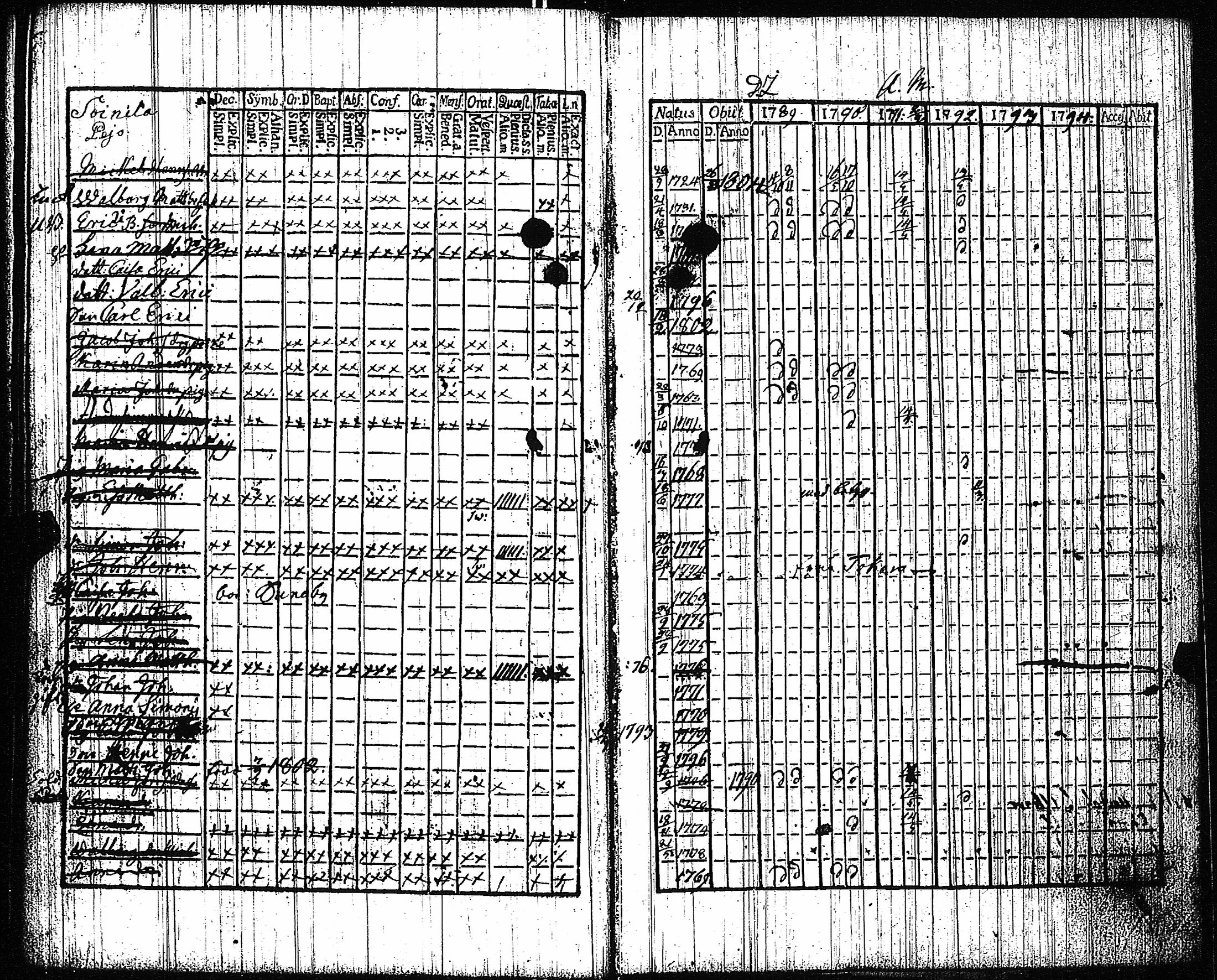 [ ../kirjat/Kirkonkirjat/vampula/rippikirja_1789-1794_jk969-970/kuvat/128.jpg ]