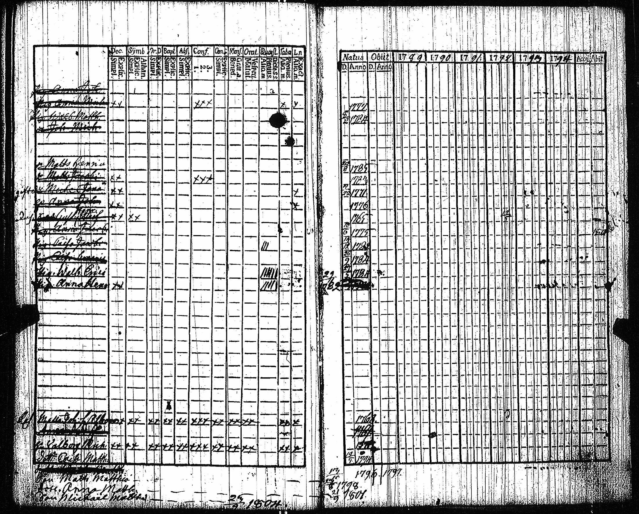 [ ../kirjat/Kirkonkirjat/vampula/rippikirja_1789-1794_jk969-970/kuvat/129.jpg ]