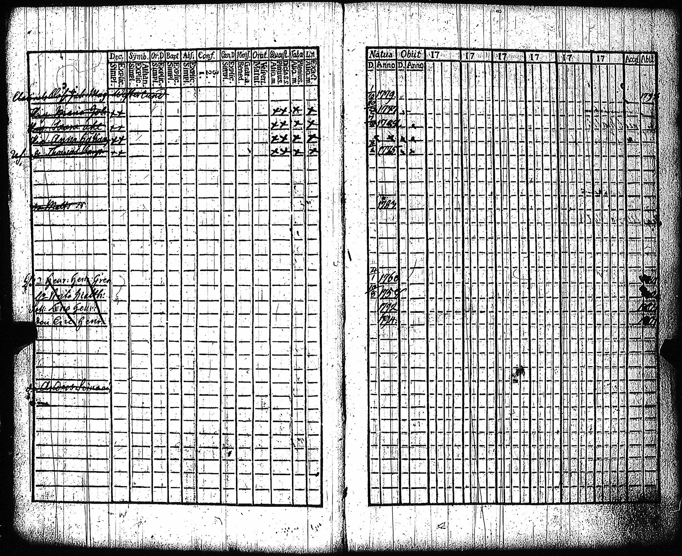 [ ../kirjat/Kirkonkirjat/vampula/rippikirja_1789-1794_jk969-970/kuvat/13.jpg ]