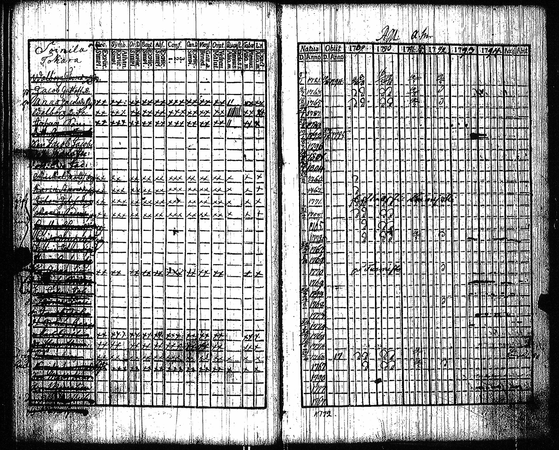 [ ../kirjat/Kirkonkirjat/vampula/rippikirja_1789-1794_jk969-970/kuvat/130.jpg ]