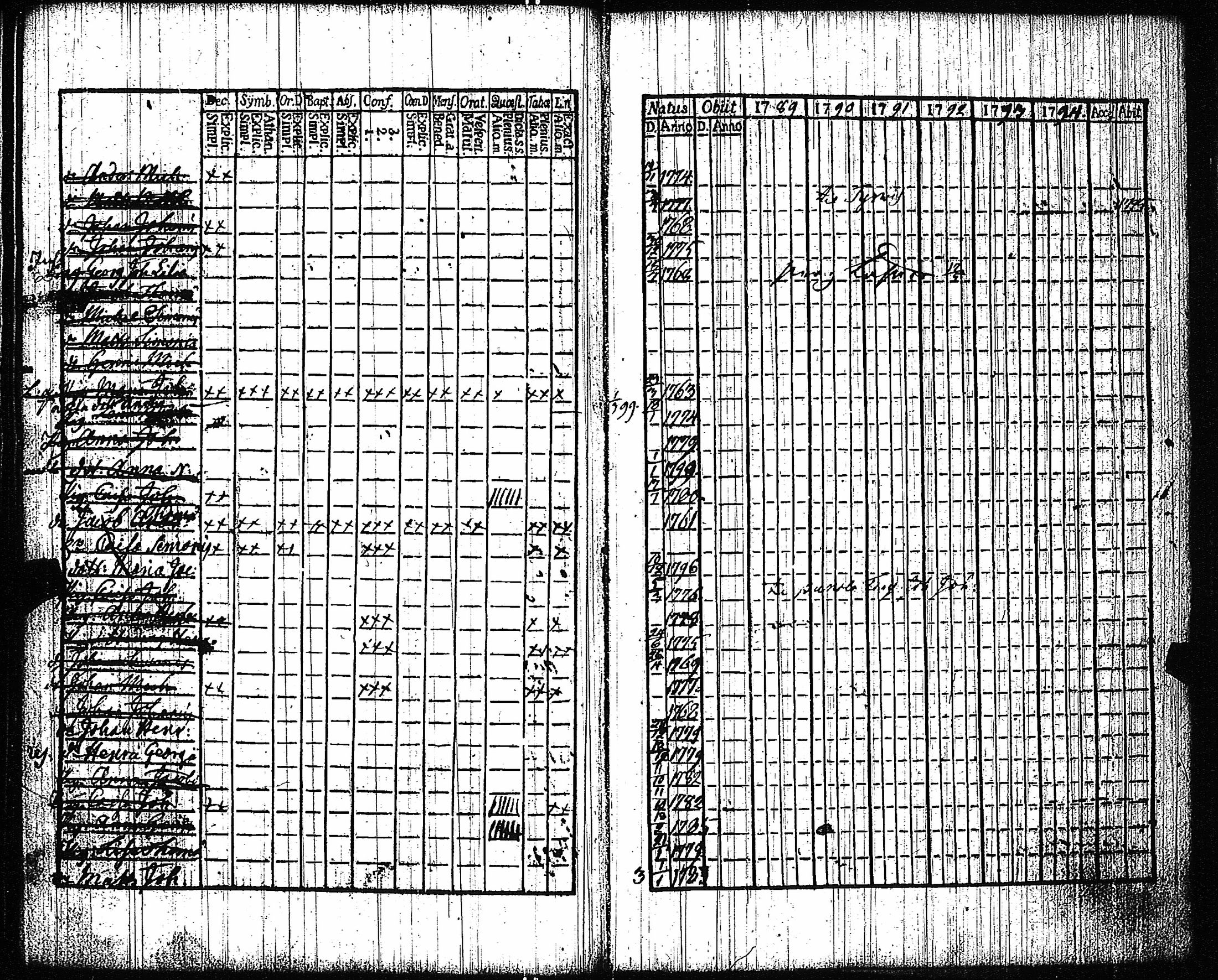 [ ../kirjat/Kirkonkirjat/vampula/rippikirja_1789-1794_jk969-970/kuvat/131.jpg ]