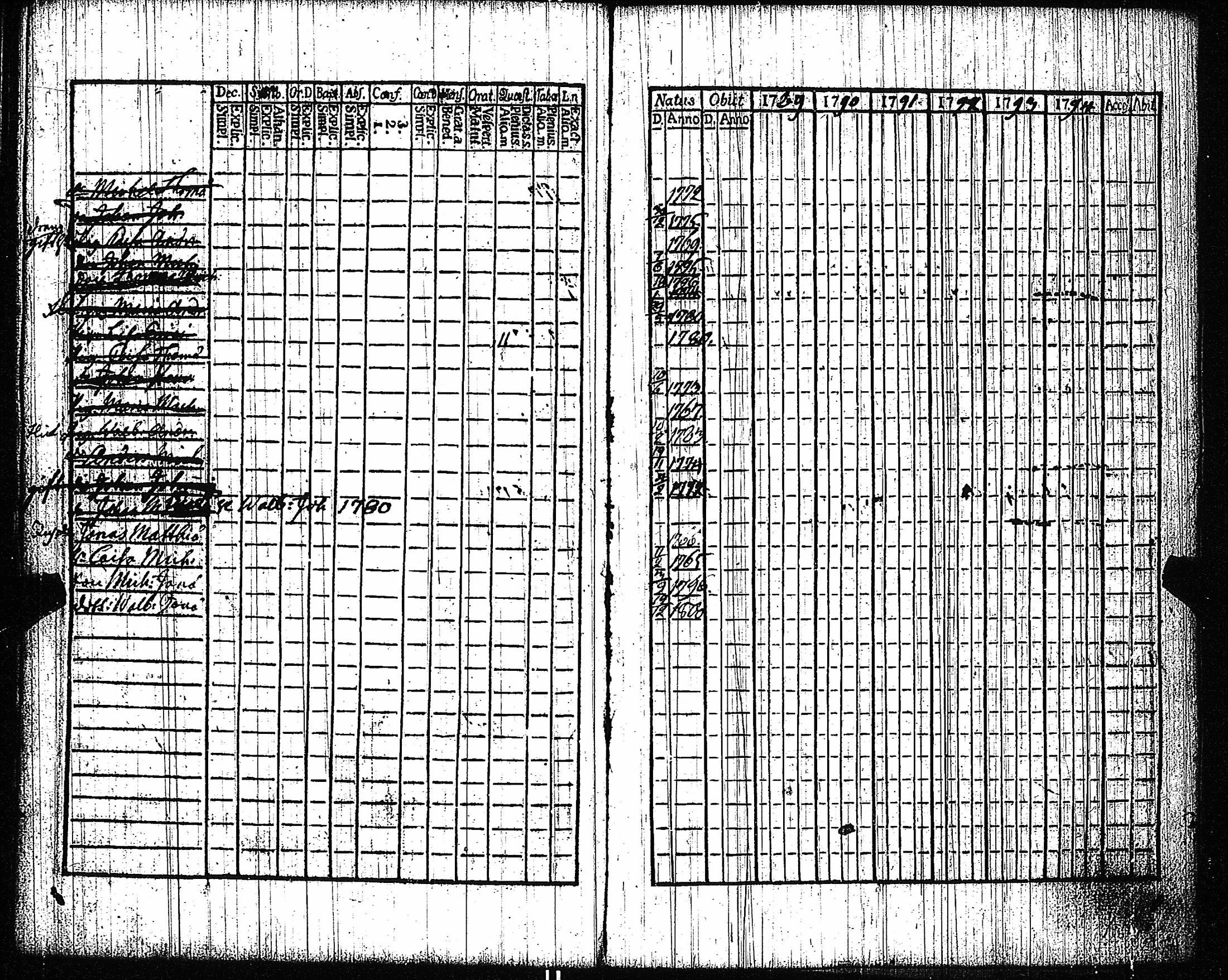 [ ../kirjat/Kirkonkirjat/vampula/rippikirja_1789-1794_jk969-970/kuvat/134.jpg ]