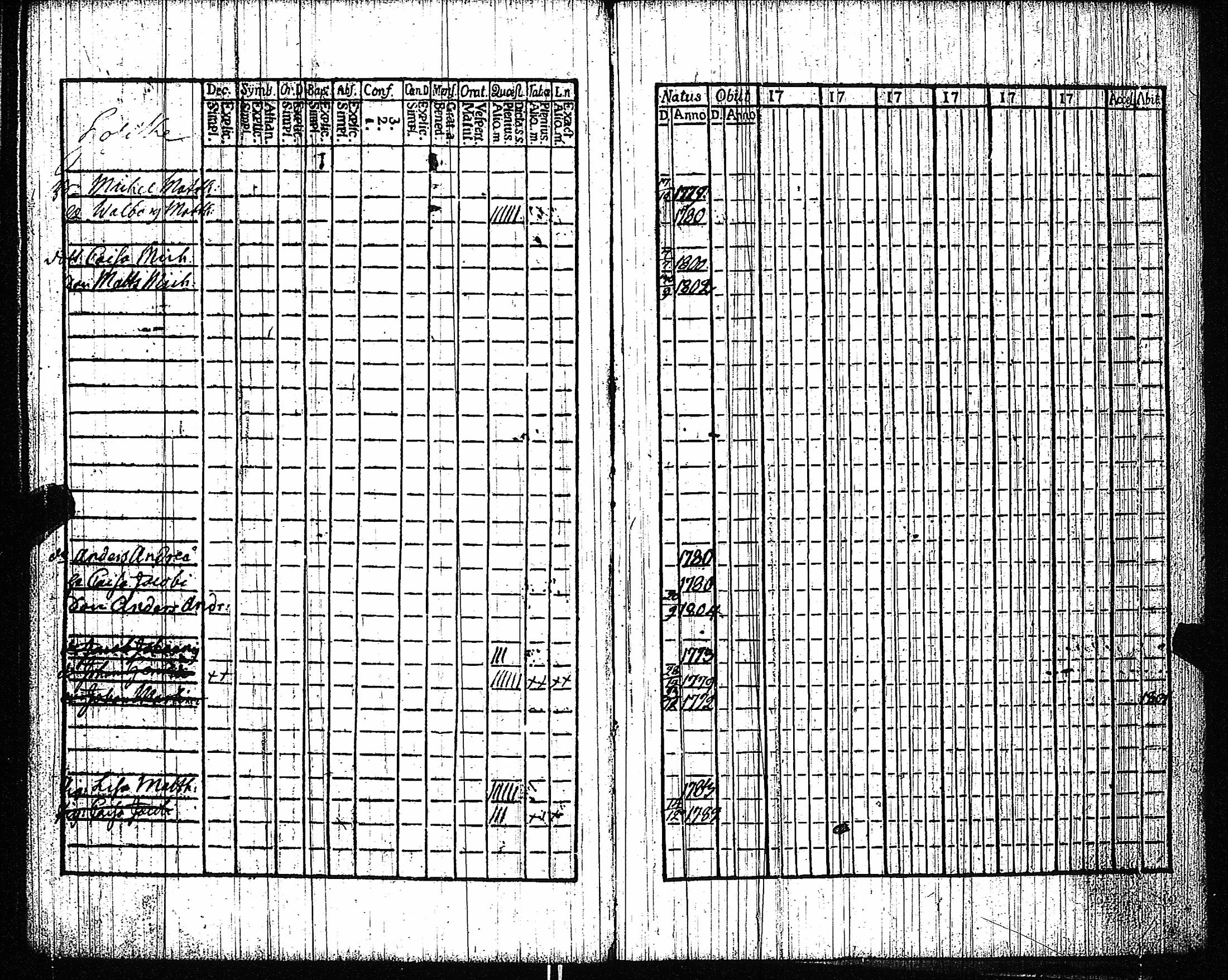 [ ../kirjat/Kirkonkirjat/vampula/rippikirja_1789-1794_jk969-970/kuvat/137.jpg ]