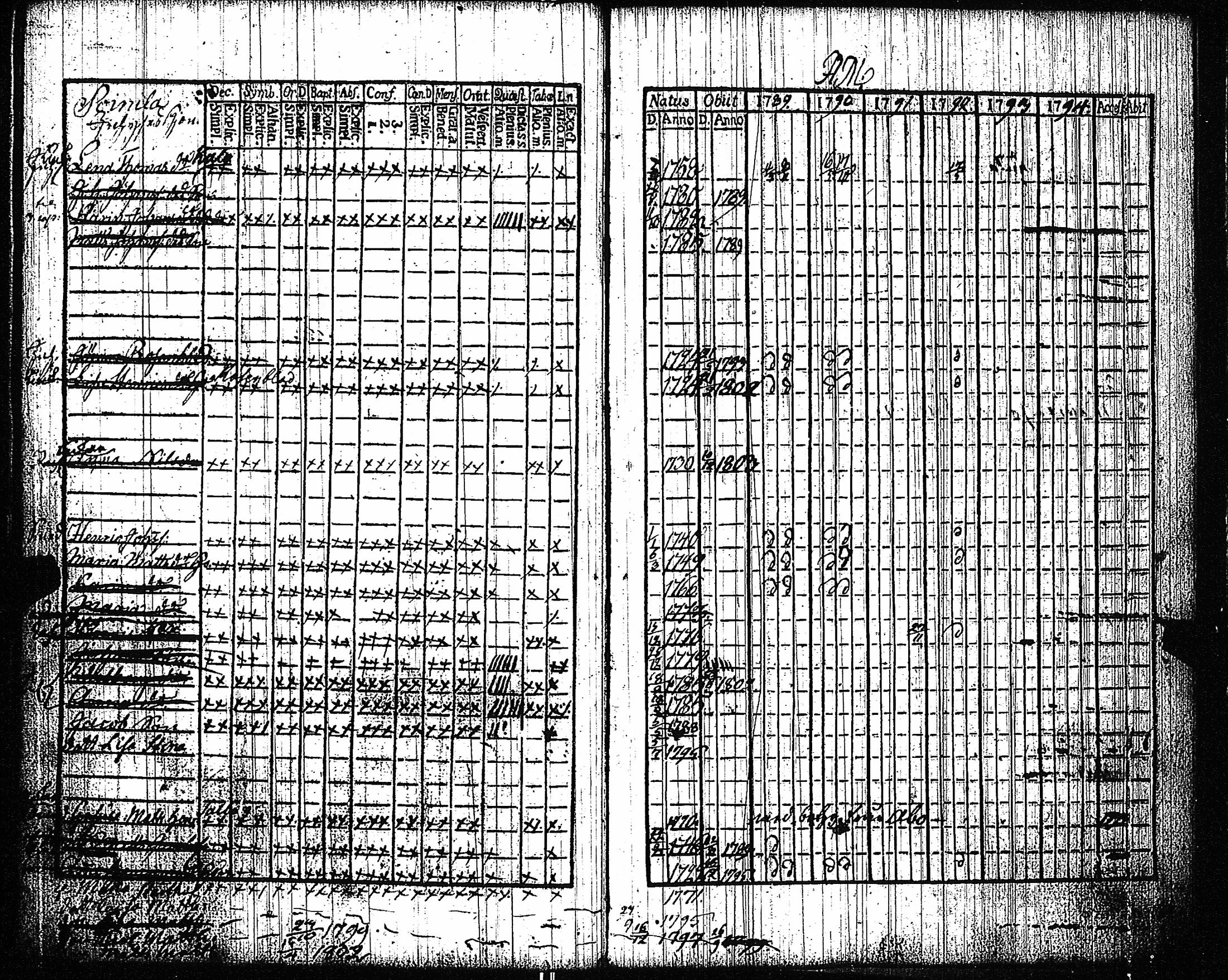 [ ../kirjat/Kirkonkirjat/vampula/rippikirja_1789-1794_jk969-970/kuvat/138.jpg ]