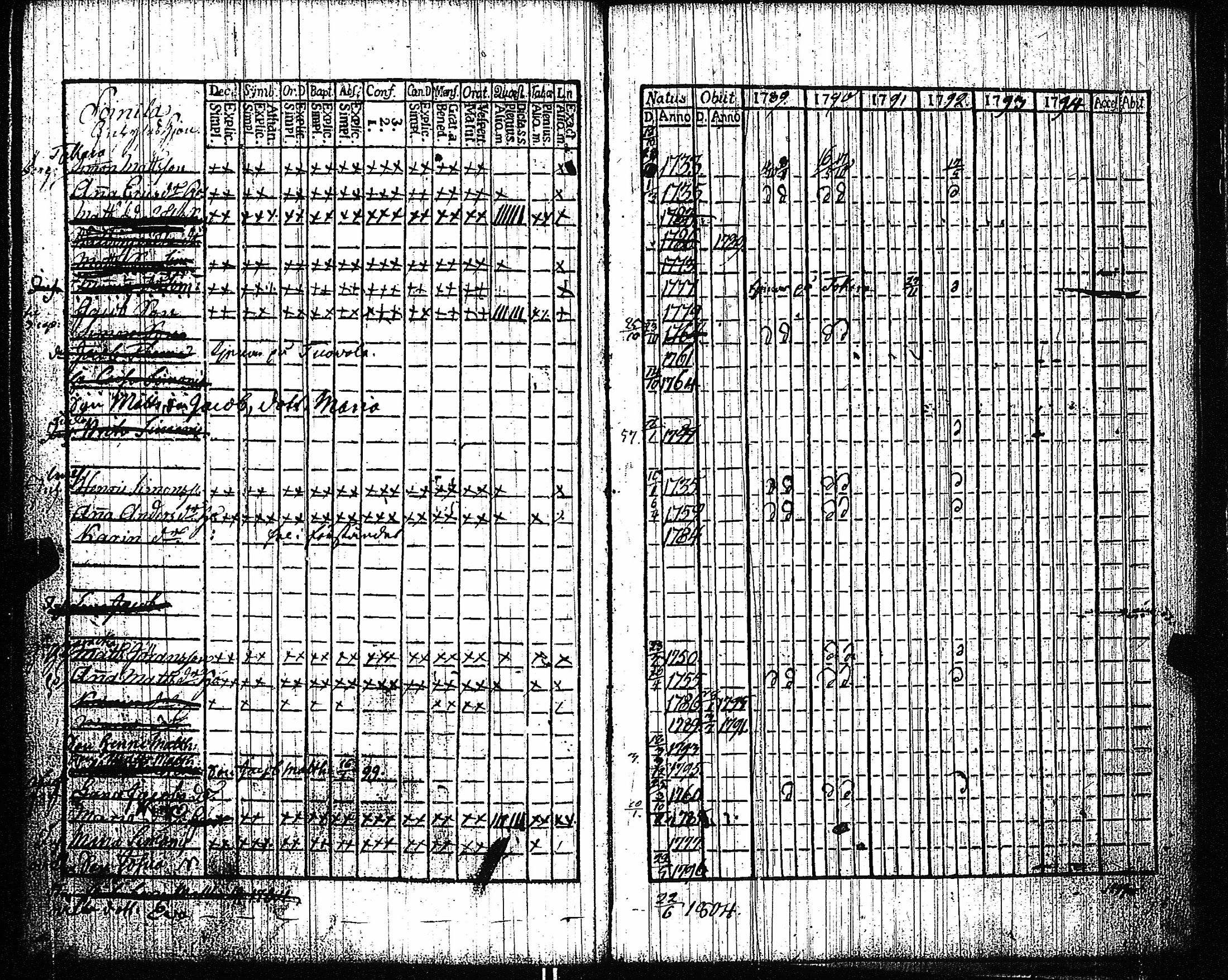 [ ../kirjat/Kirkonkirjat/vampula/rippikirja_1789-1794_jk969-970/kuvat/139.jpg ]