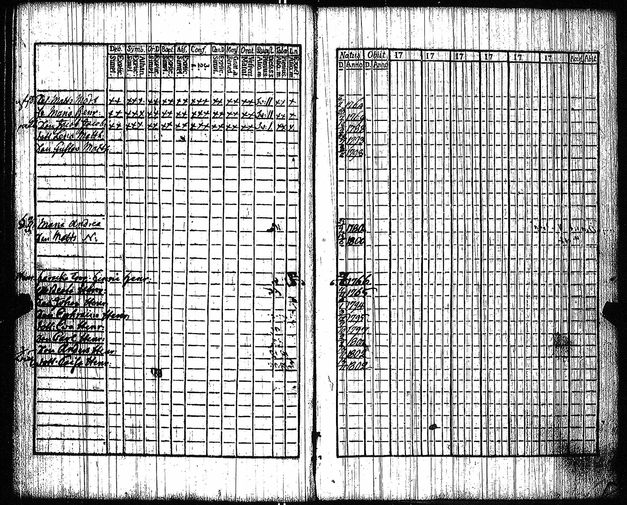 [ ../kirjat/Kirkonkirjat/vampula/rippikirja_1789-1794_jk969-970/kuvat/142.jpg ]