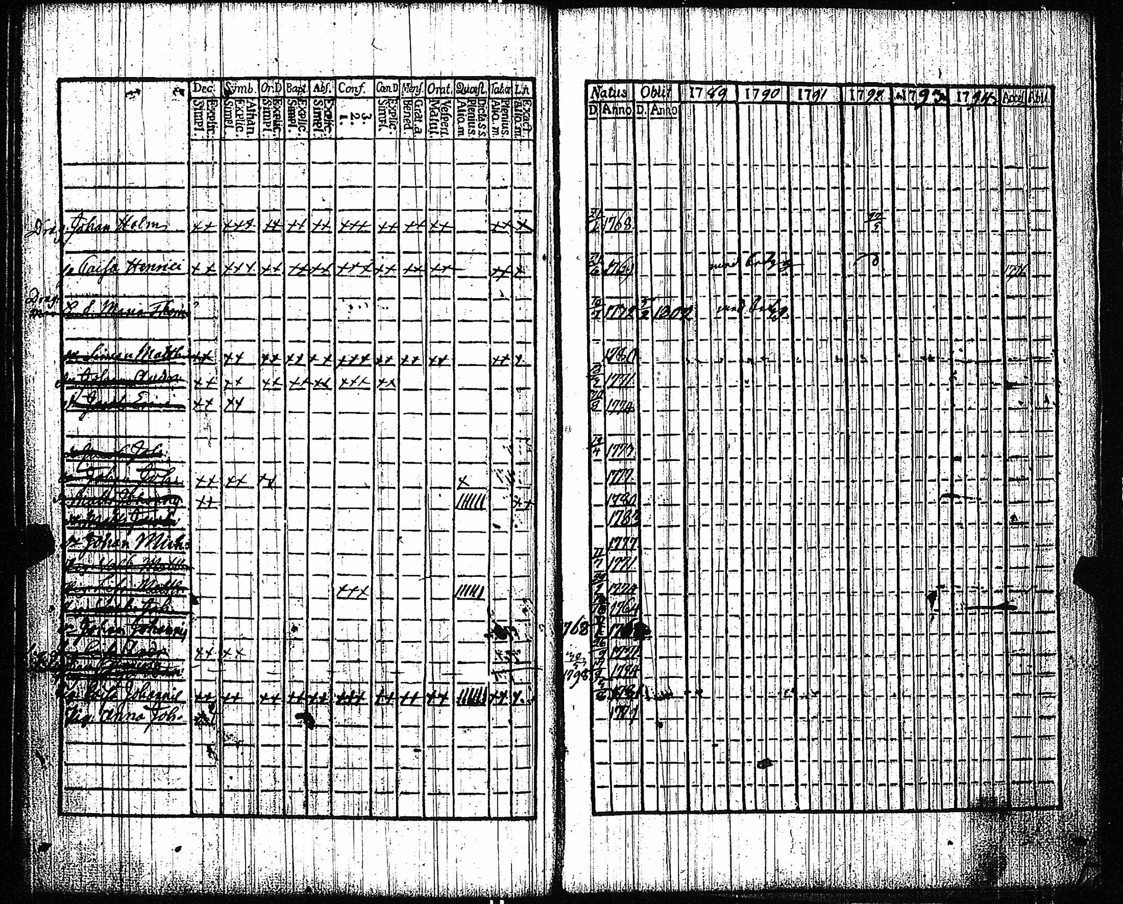 [ ../kirjat/Kirkonkirjat/vampula/rippikirja_1789-1794_jk969-970/kuvat/146.jpg ]
