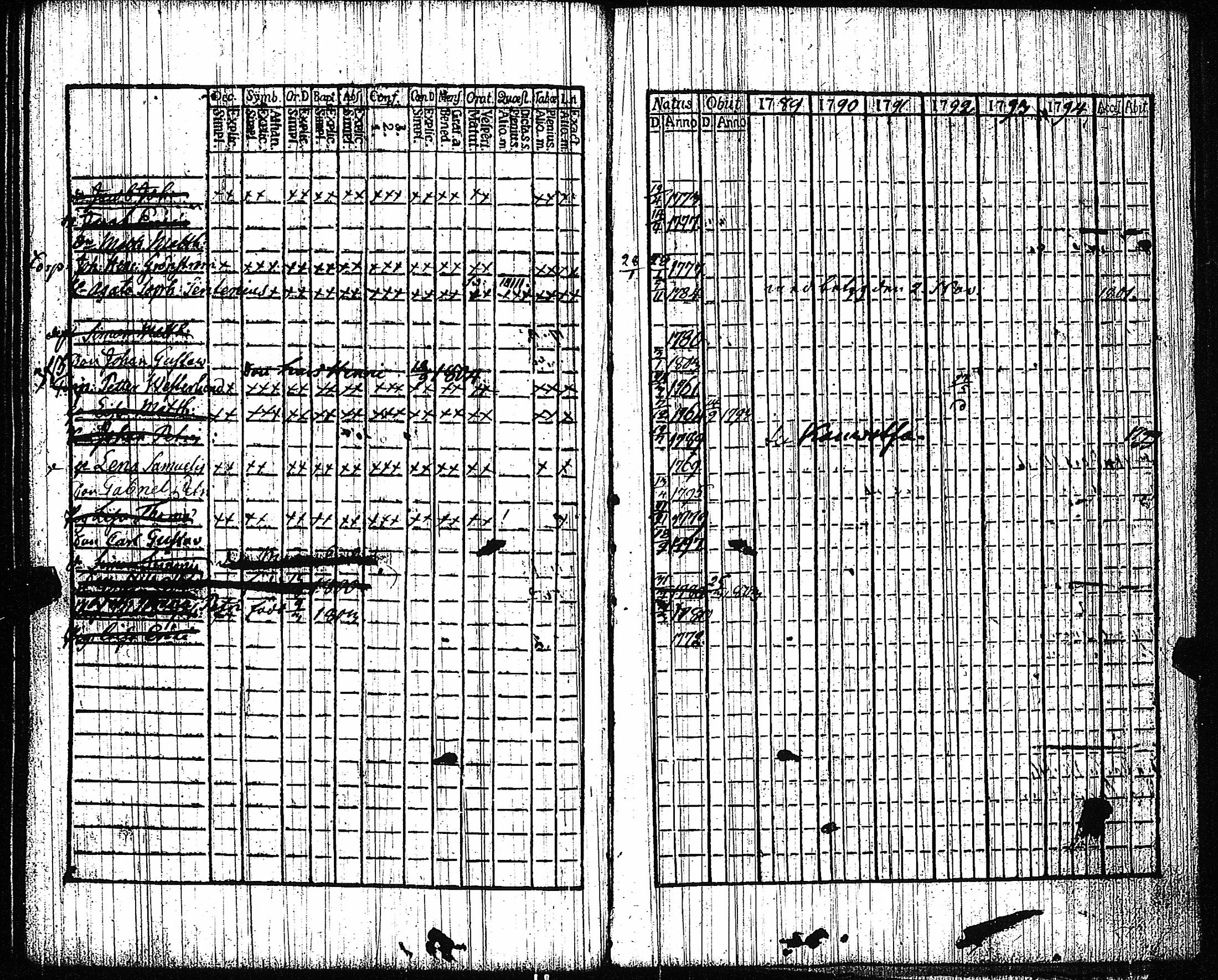 [ ../kirjat/Kirkonkirjat/vampula/rippikirja_1789-1794_jk969-970/kuvat/148.jpg ]