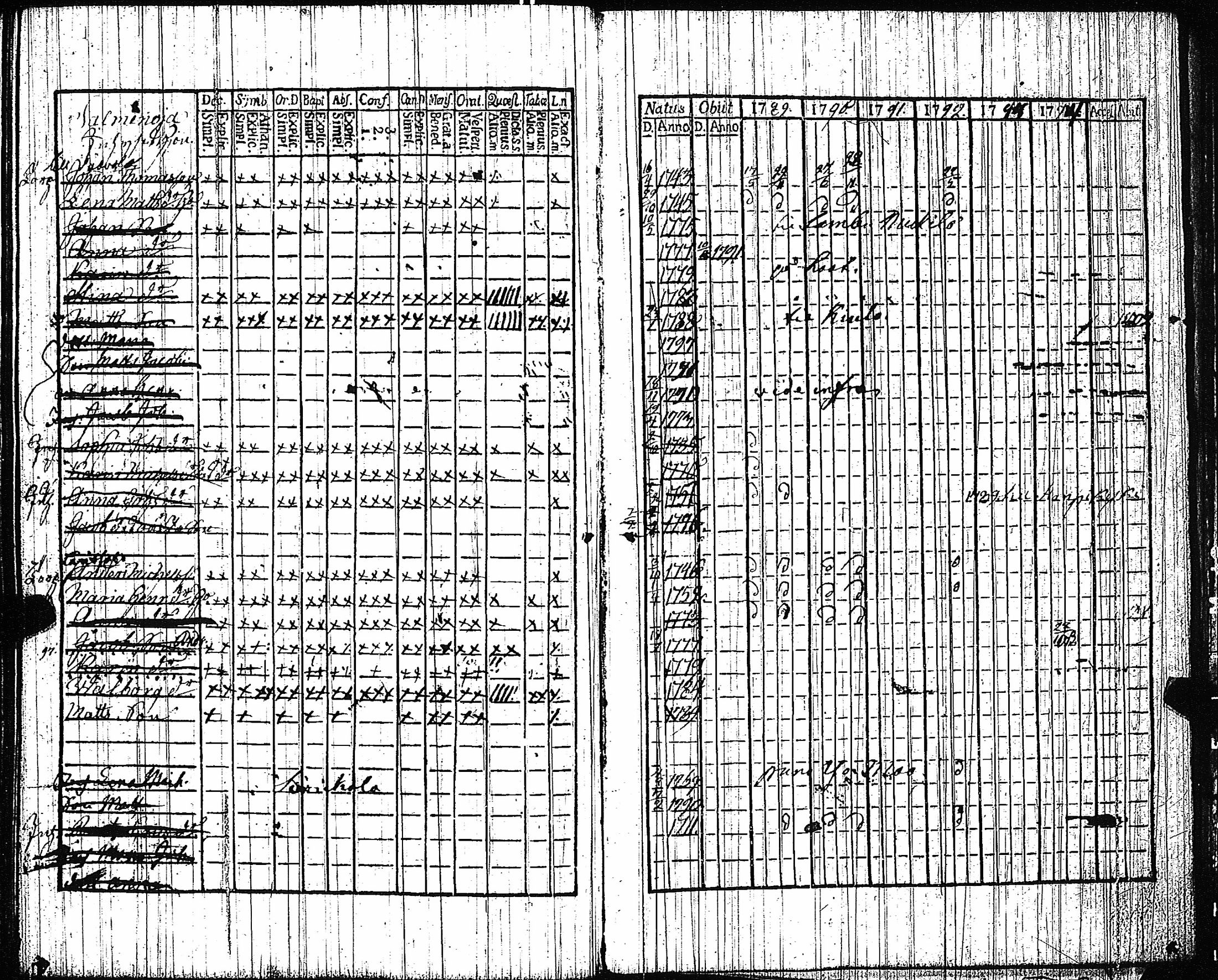 [ ../kirjat/Kirkonkirjat/vampula/rippikirja_1789-1794_jk969-970/kuvat/153.jpg ]