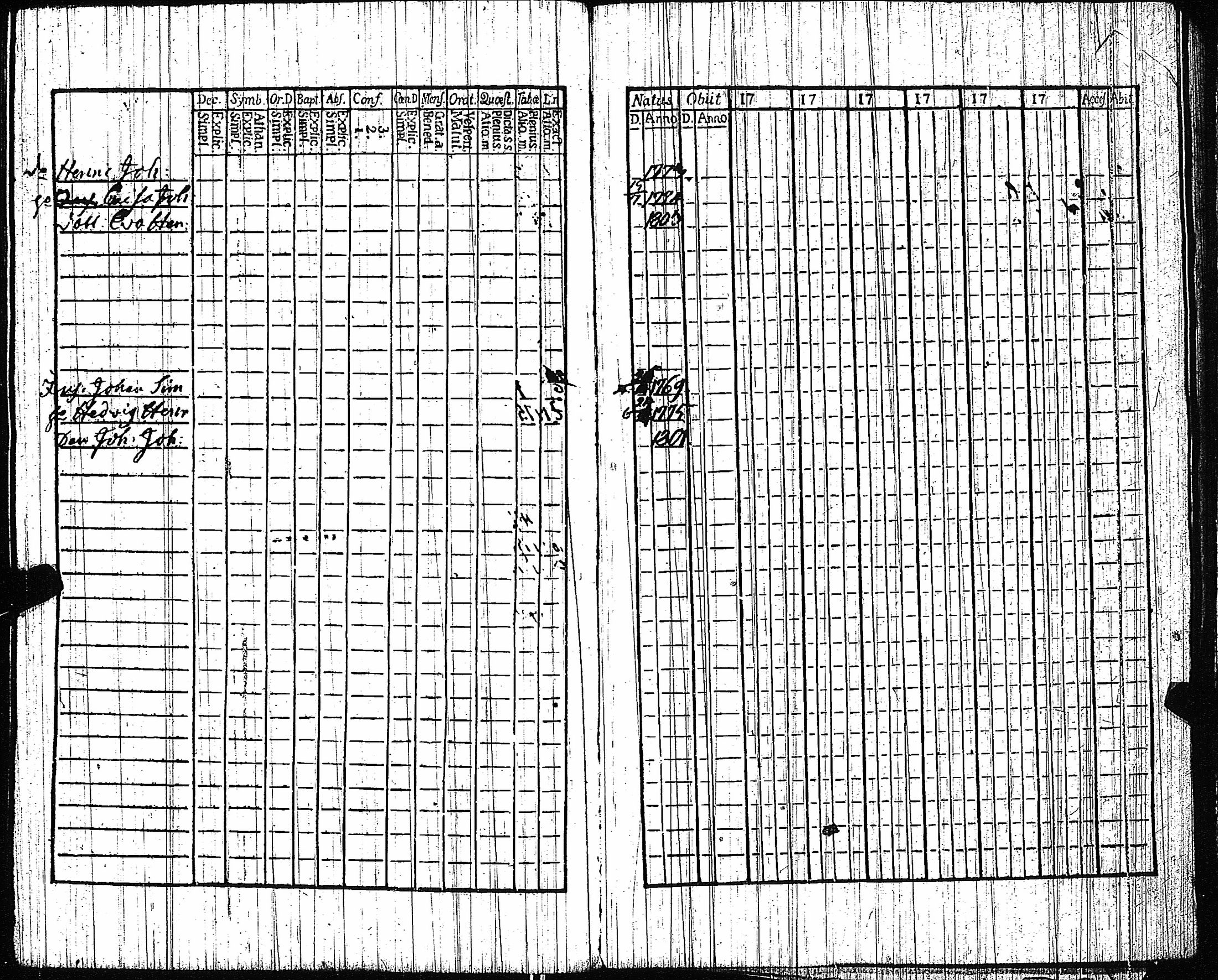 [ ../kirjat/Kirkonkirjat/vampula/rippikirja_1789-1794_jk969-970/kuvat/156.jpg ]