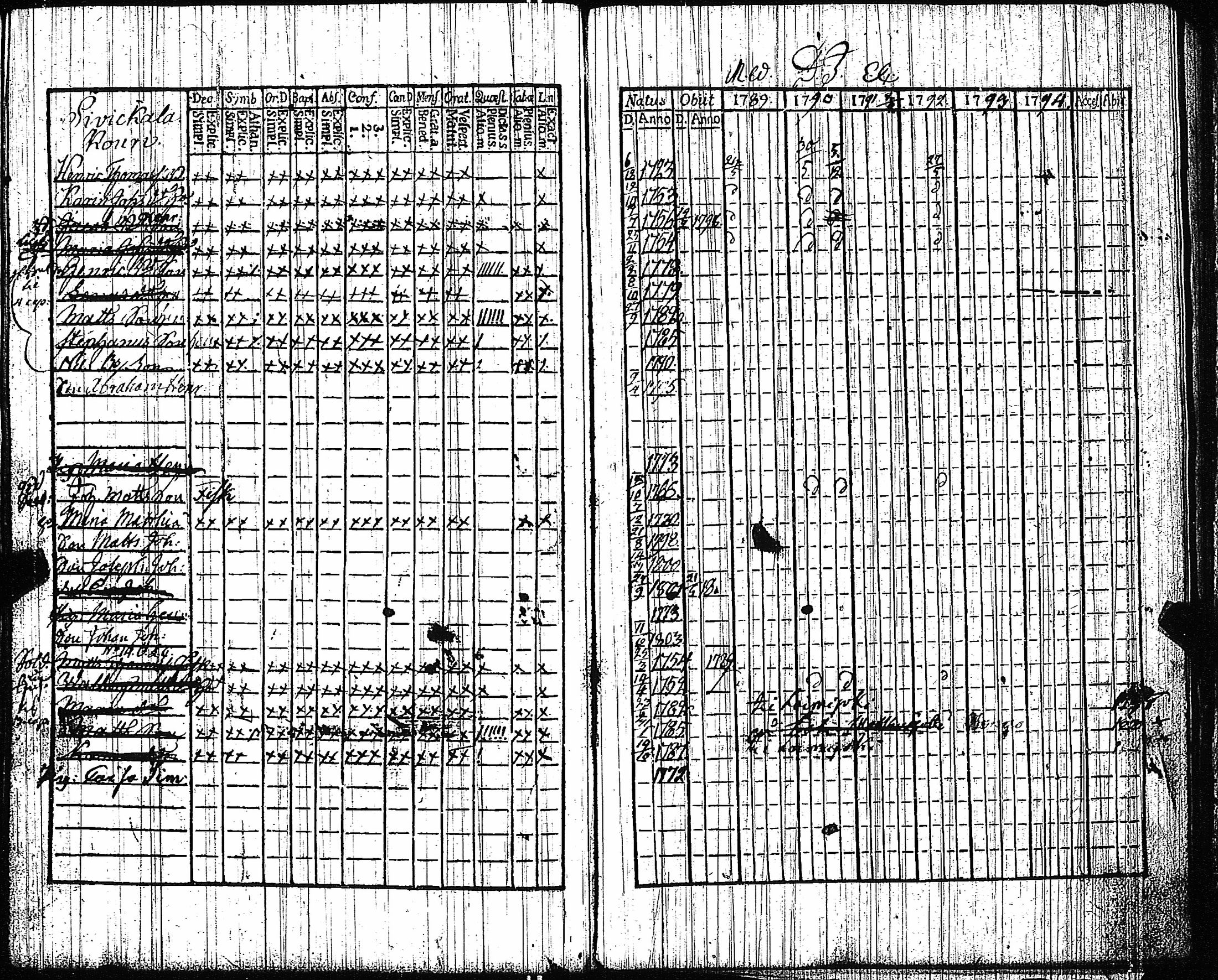 [ ../kirjat/Kirkonkirjat/vampula/rippikirja_1789-1794_jk969-970/kuvat/157.jpg ]