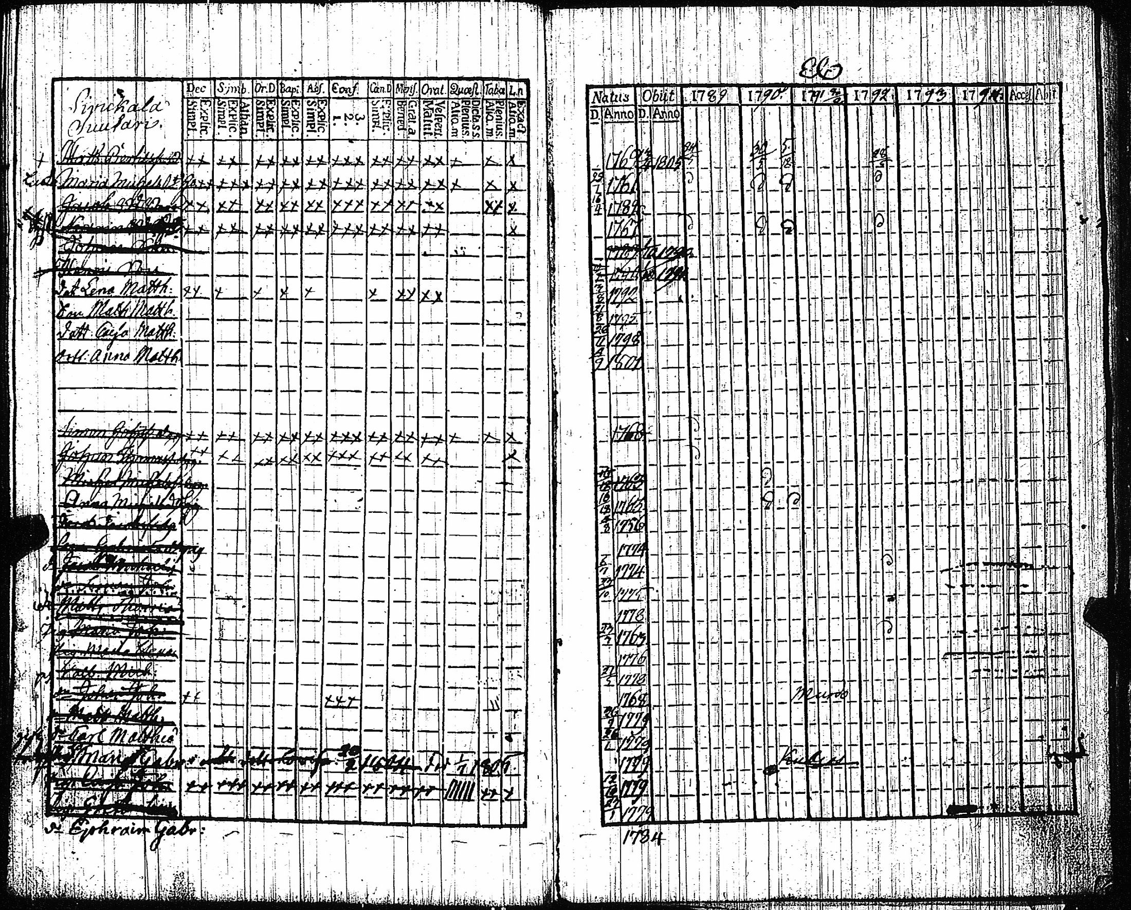[ ../kirjat/Kirkonkirjat/vampula/rippikirja_1789-1794_jk969-970/kuvat/158.jpg ]
