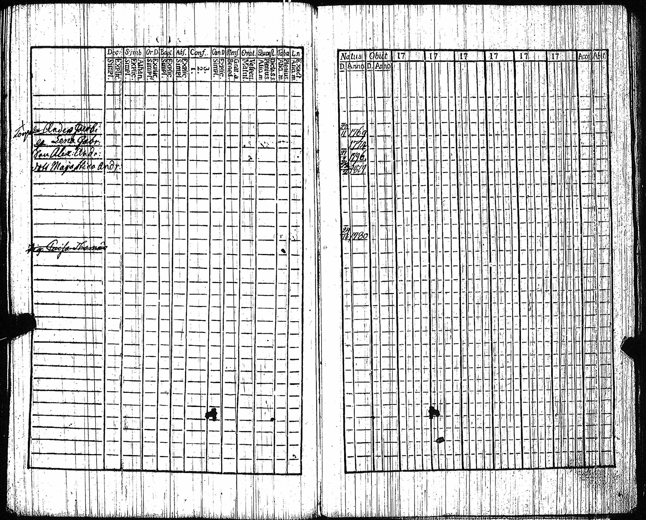 [ ../kirjat/Kirkonkirjat/vampula/rippikirja_1789-1794_jk969-970/kuvat/159.jpg ]