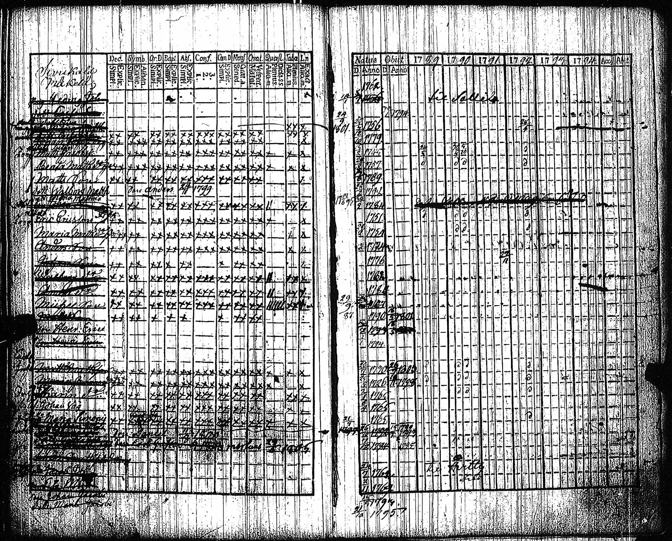 [ ../kirjat/Kirkonkirjat/vampula/rippikirja_1789-1794_jk969-970/kuvat/165.jpg ]