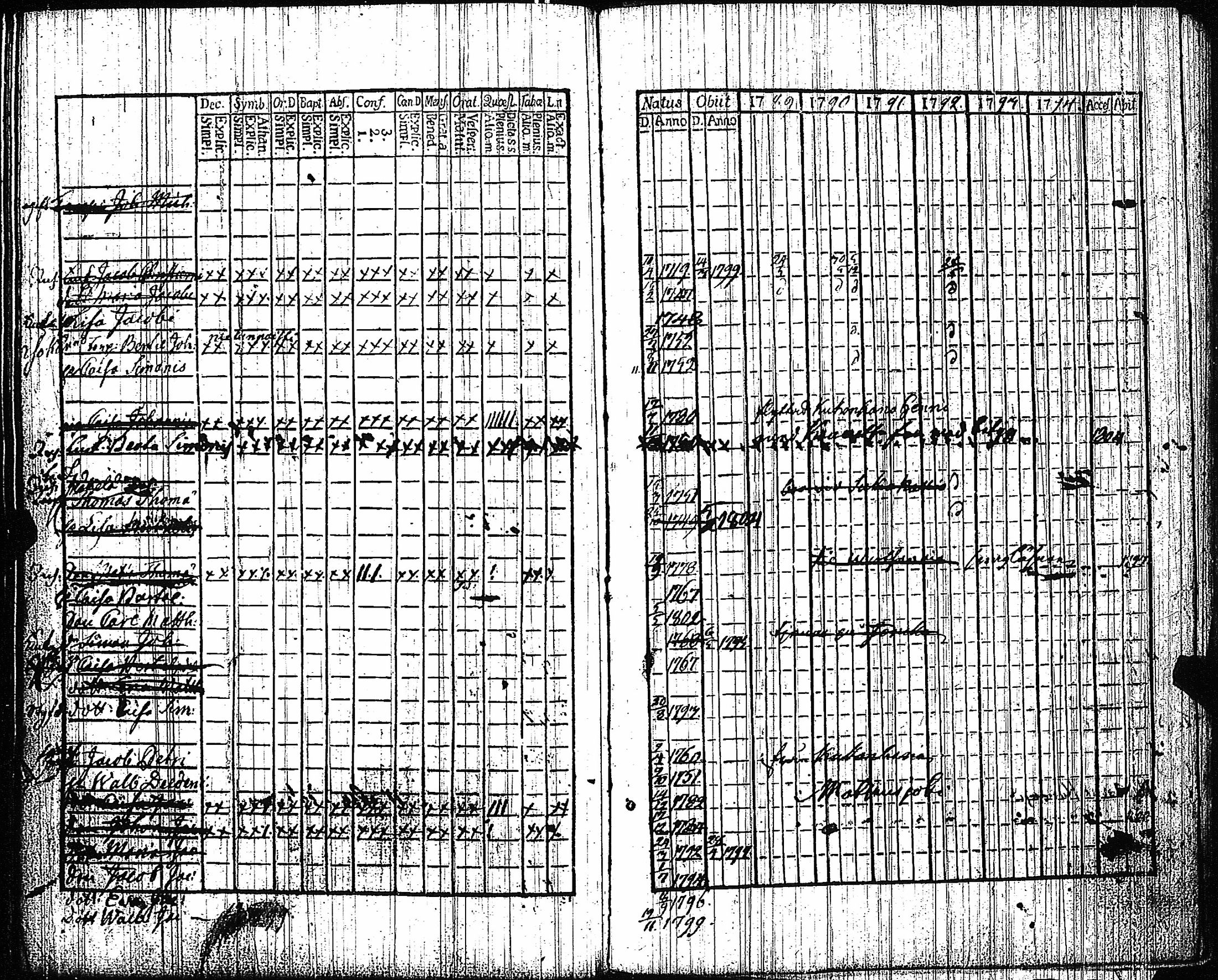 [ ../kirjat/Kirkonkirjat/vampula/rippikirja_1789-1794_jk969-970/kuvat/166.jpg ]