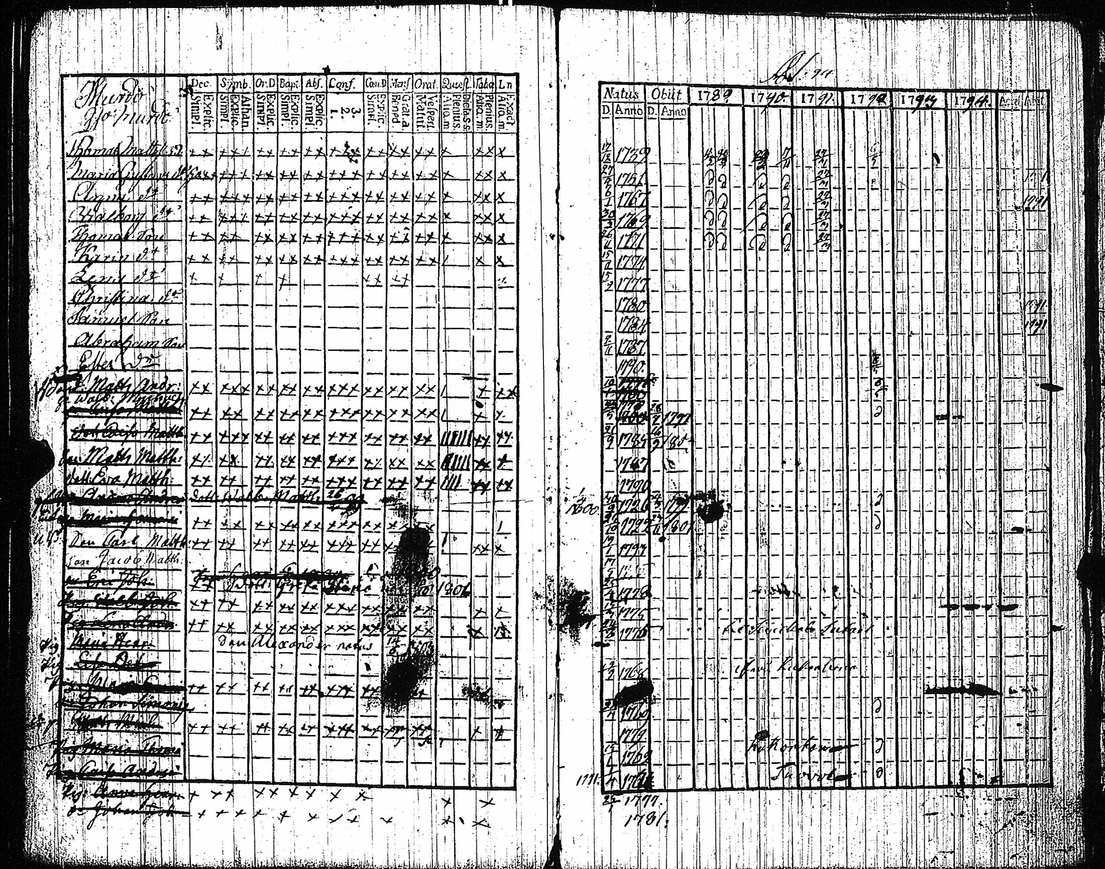 [ ../kirjat/Kirkonkirjat/vampula/rippikirja_1789-1794_jk969-970/kuvat/170.jpg ]