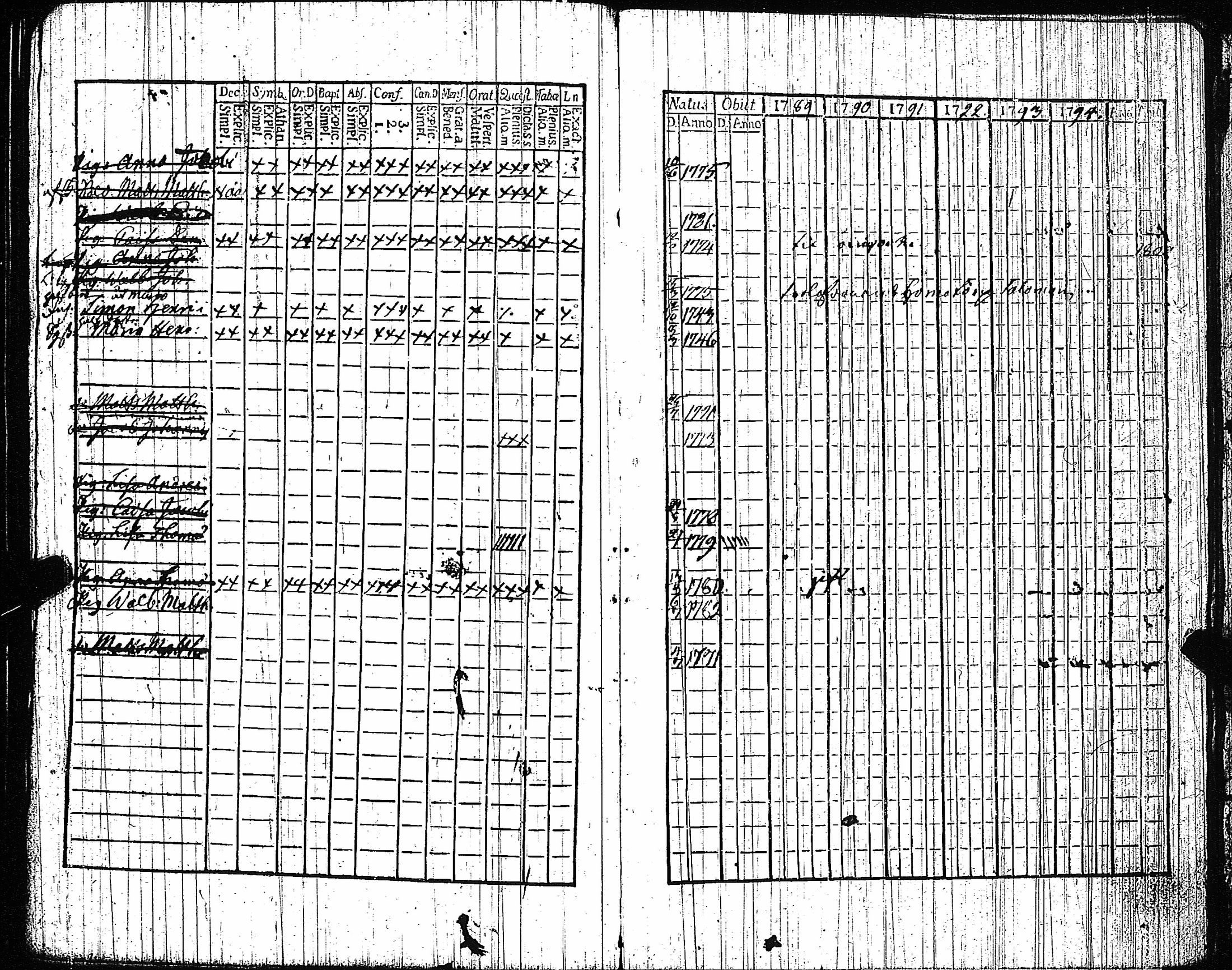 [ ../kirjat/Kirkonkirjat/vampula/rippikirja_1789-1794_jk969-970/kuvat/171.jpg ]