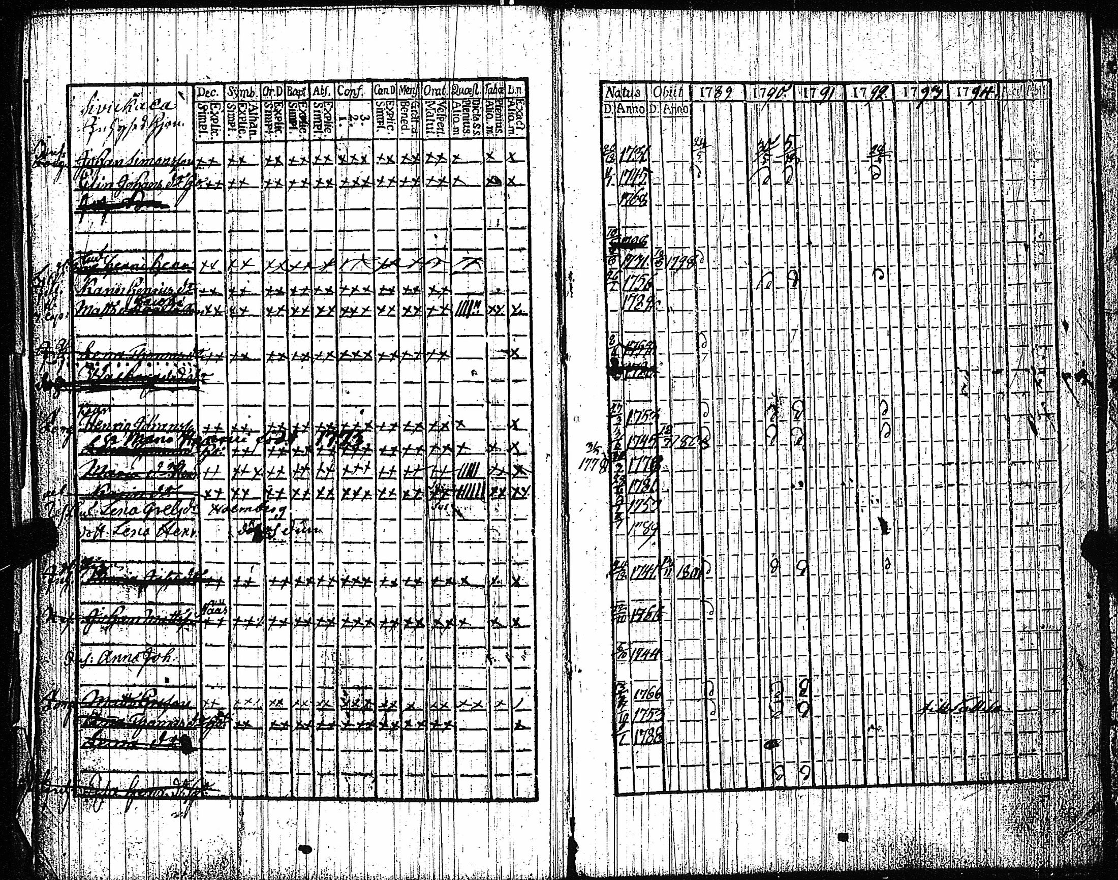 [ ../kirjat/Kirkonkirjat/vampula/rippikirja_1789-1794_jk969-970/kuvat/176.jpg ]