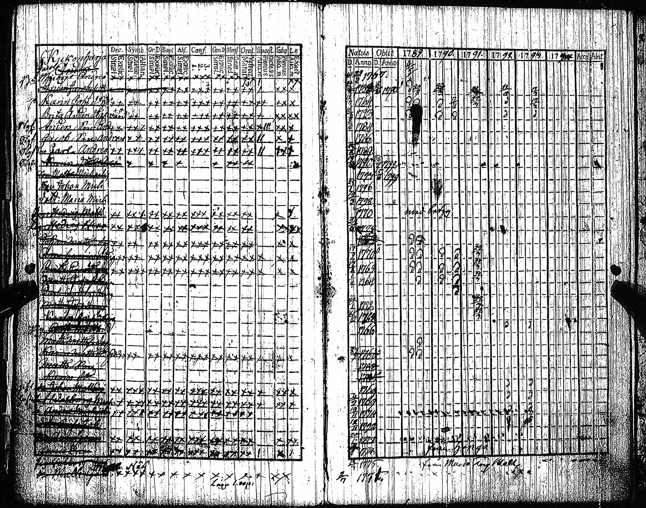 [ ../kirjat/Kirkonkirjat/vampula/rippikirja_1789-1794_jk969-970/kuvat/179.jpg ]