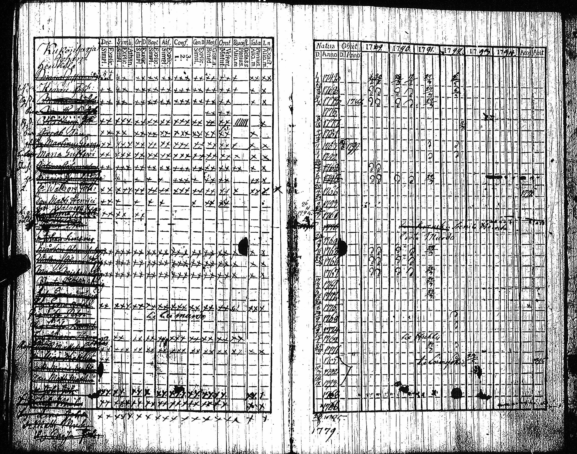 [ ../kirjat/Kirkonkirjat/vampula/rippikirja_1789-1794_jk969-970/kuvat/181.jpg ]