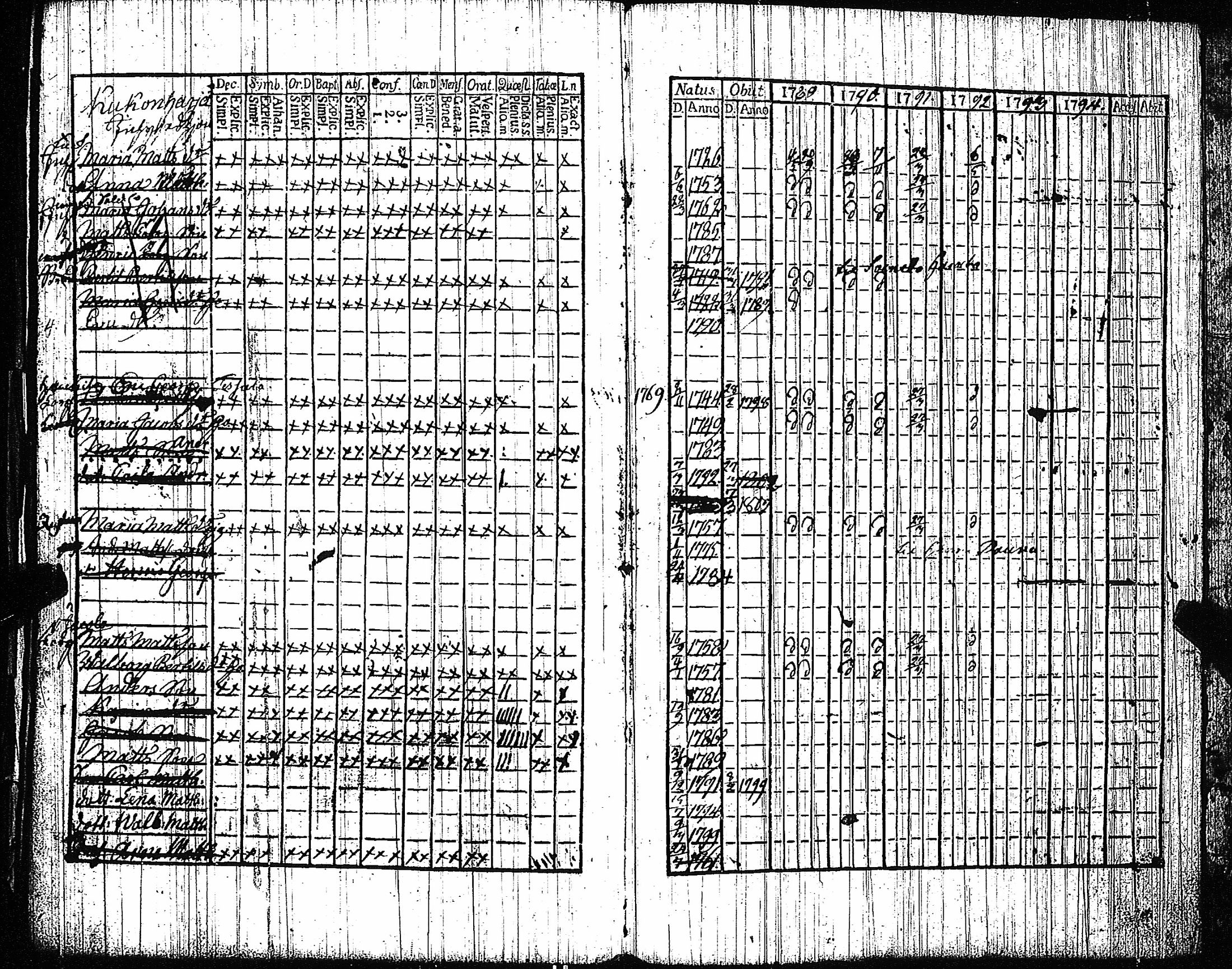 [ ../kirjat/Kirkonkirjat/vampula/rippikirja_1789-1794_jk969-970/kuvat/183.jpg ]