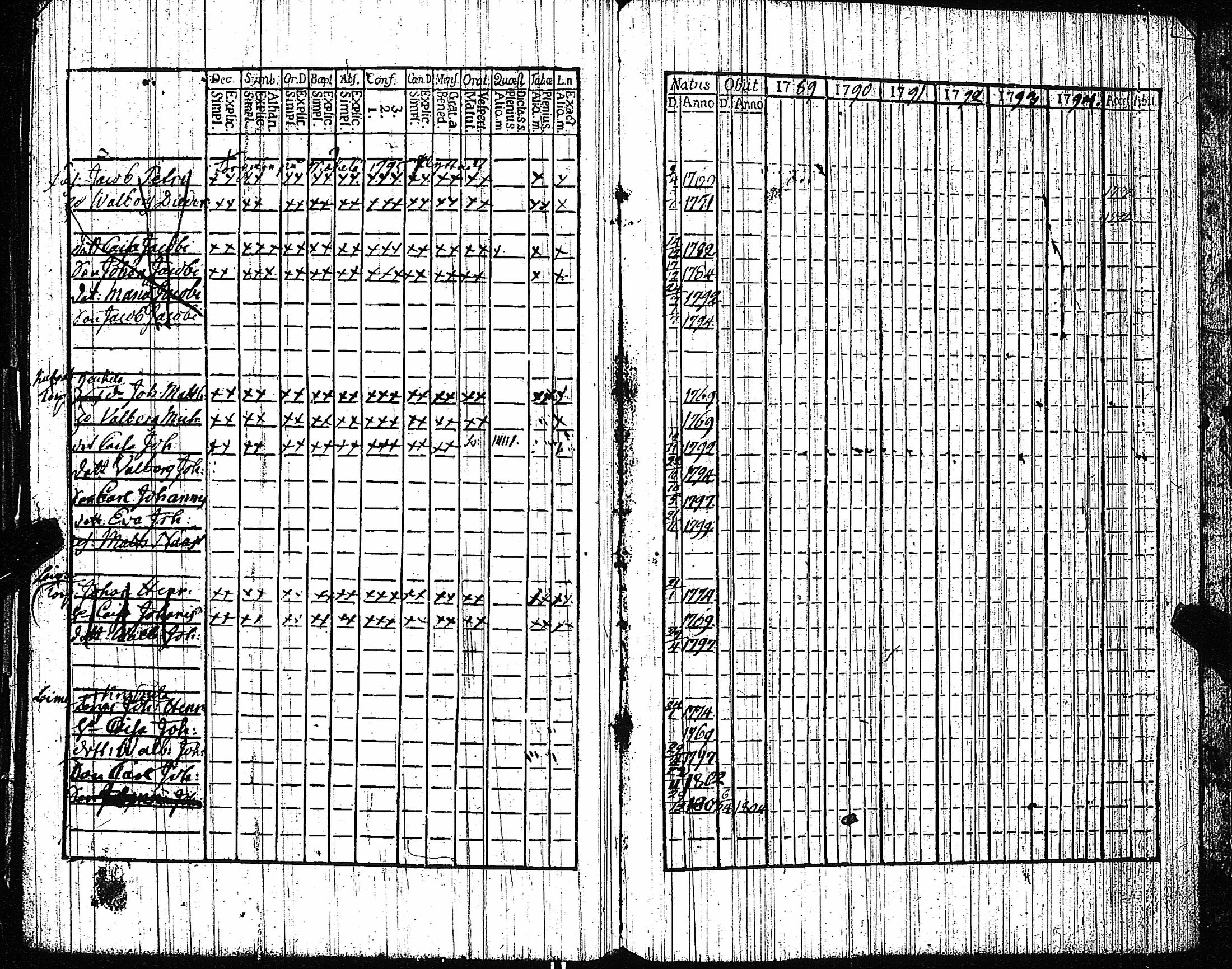 [ ../kirjat/Kirkonkirjat/vampula/rippikirja_1789-1794_jk969-970/kuvat/185.jpg ]