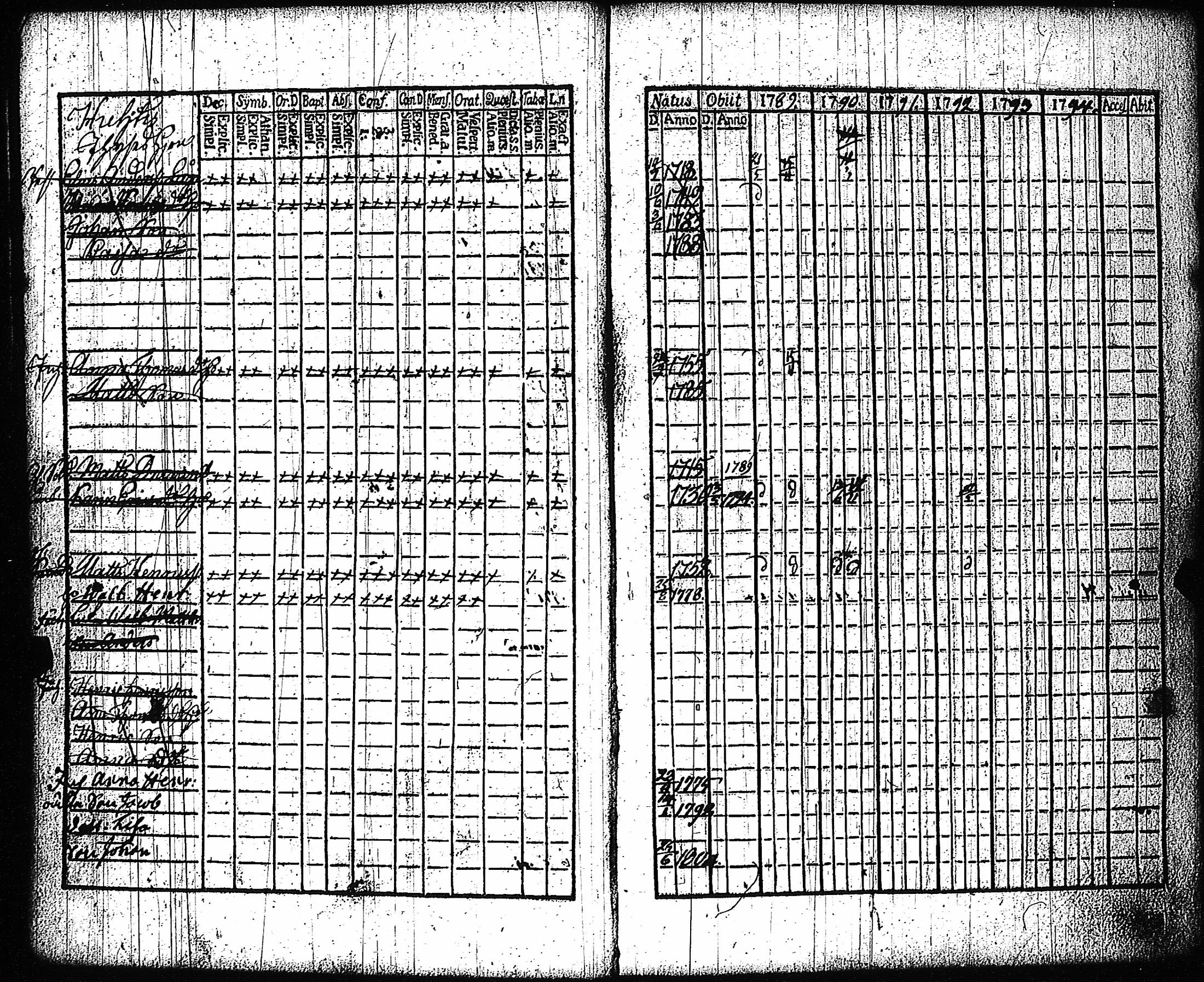 [ ../kirjat/Kirkonkirjat/vampula/rippikirja_1789-1794_jk969-970/kuvat/21.jpg ]