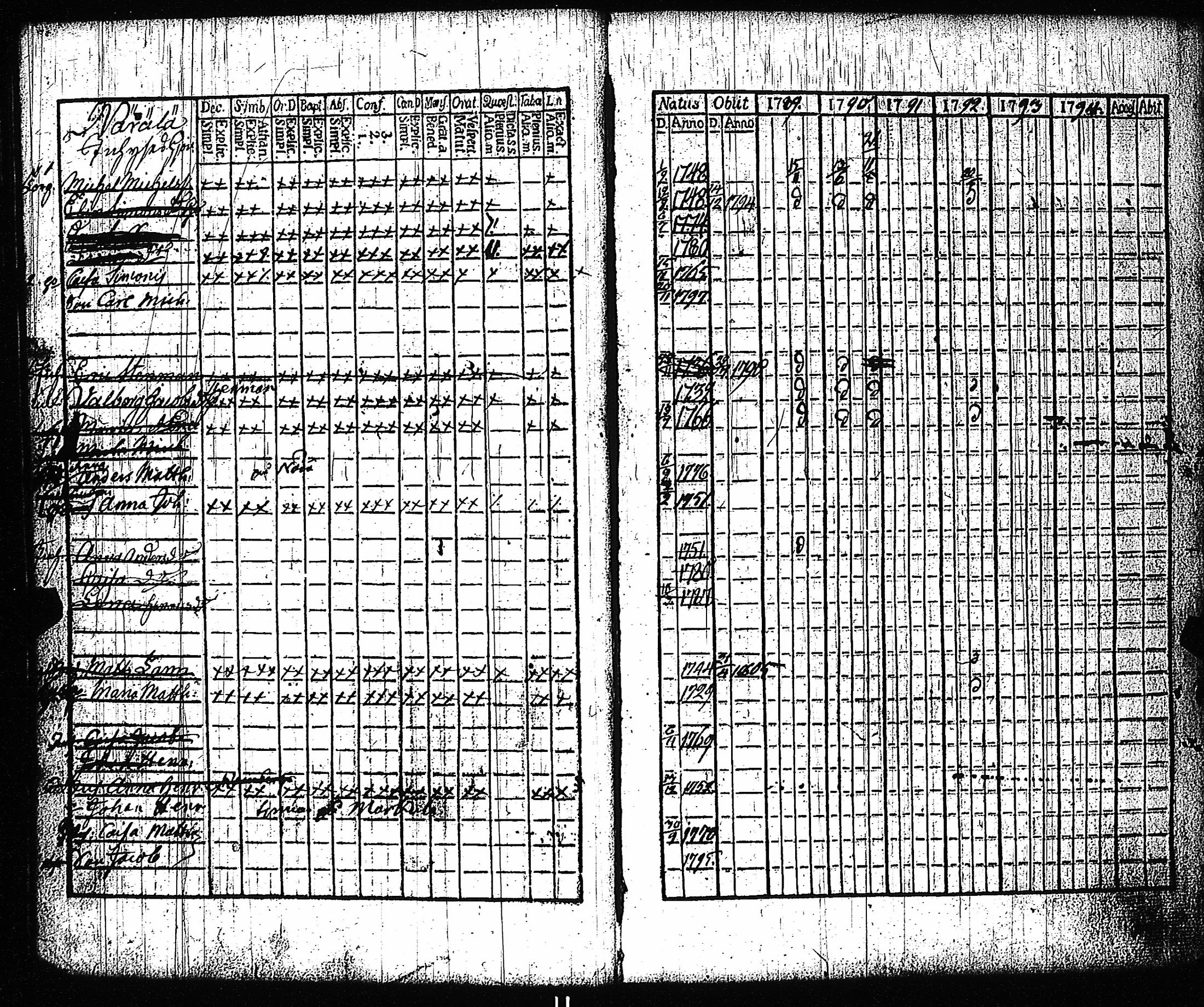 [ ../kirjat/Kirkonkirjat/vampula/rippikirja_1789-1794_jk969-970/kuvat/24.jpg ]