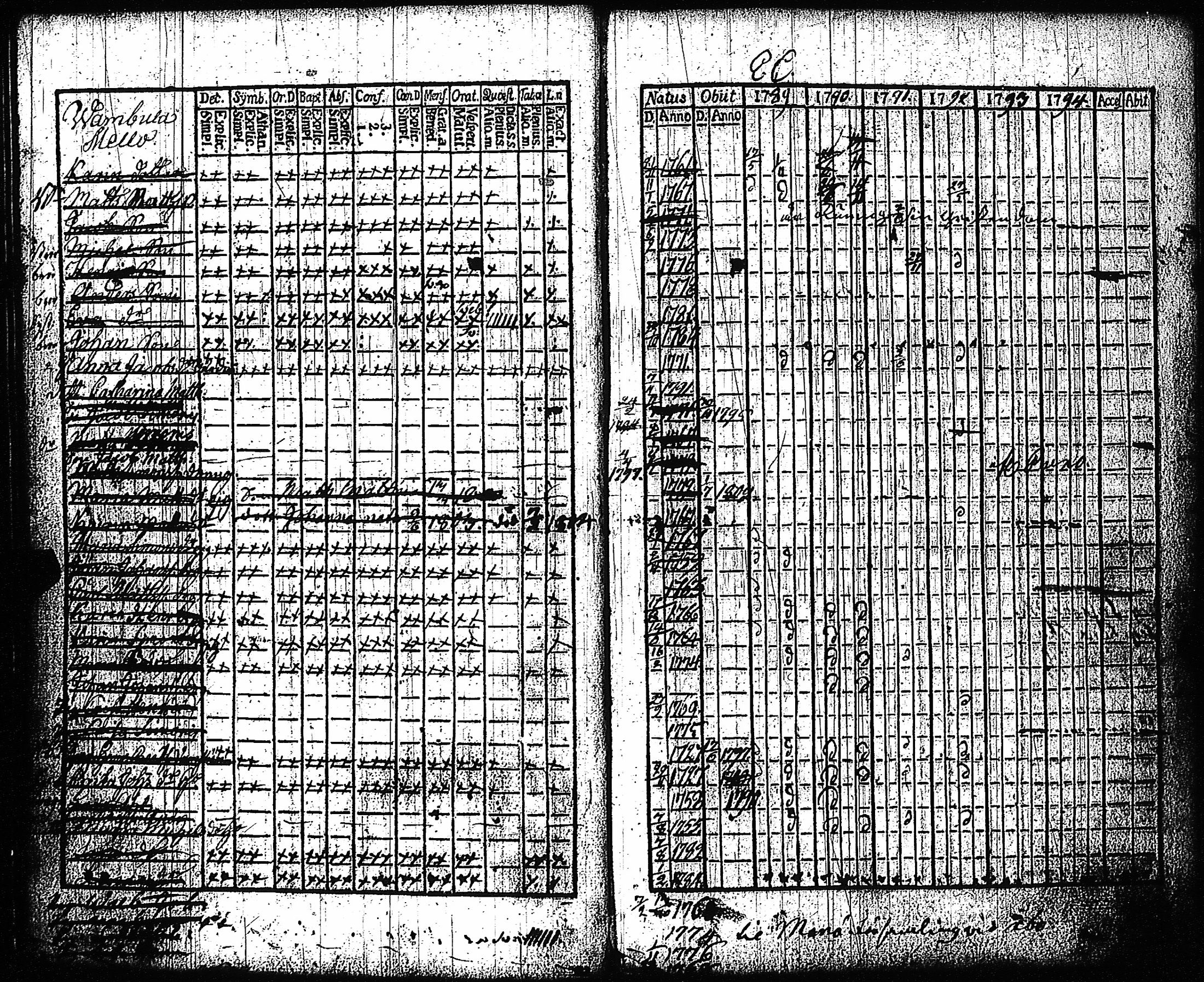 [ ../kirjat/Kirkonkirjat/vampula/rippikirja_1789-1794_jk969-970/kuvat/26.jpg ]