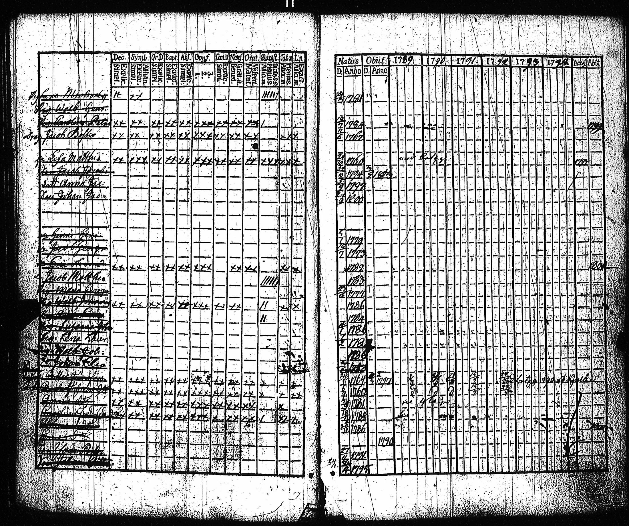[ ../kirjat/Kirkonkirjat/vampula/rippikirja_1789-1794_jk969-970/kuvat/27.jpg ]