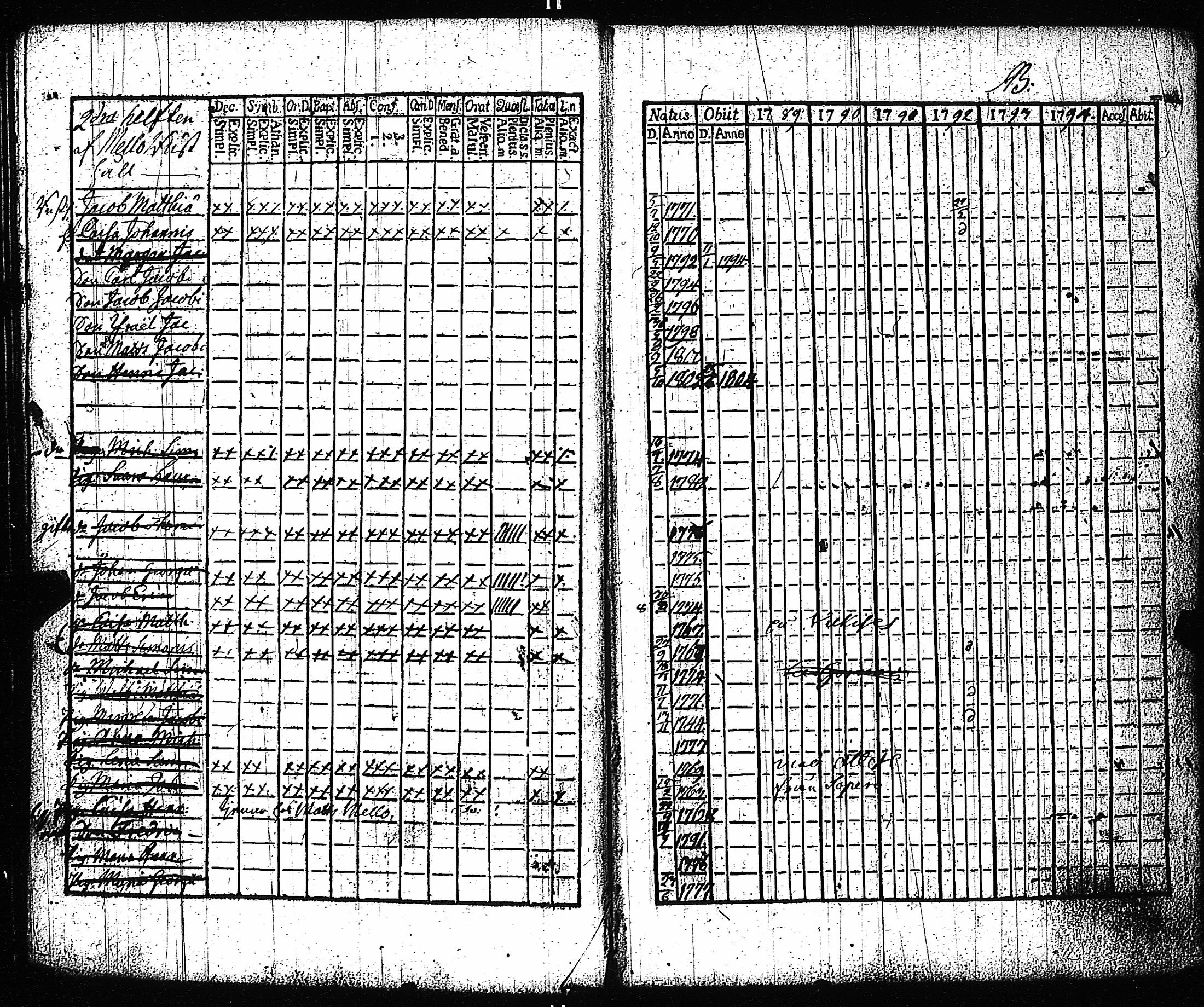 [ ../kirjat/Kirkonkirjat/vampula/rippikirja_1789-1794_jk969-970/kuvat/28.jpg ]