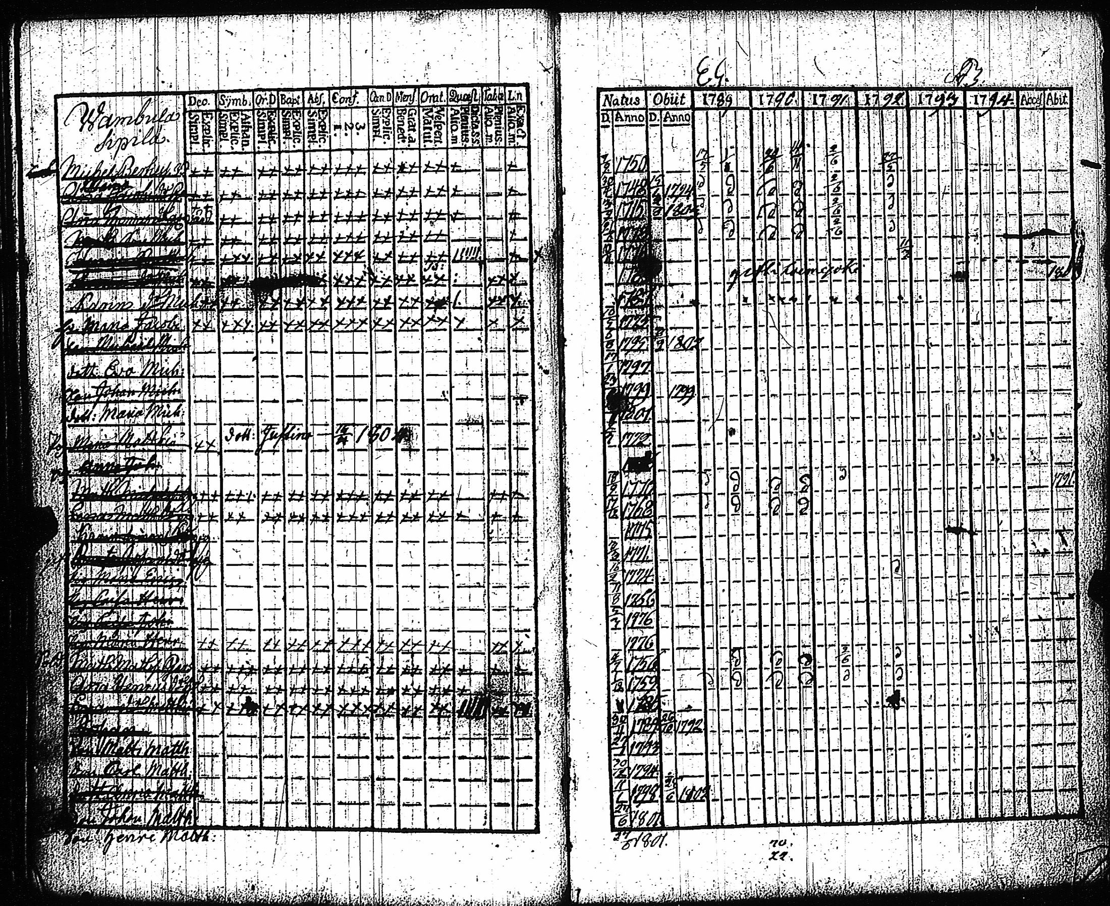 [ ../kirjat/Kirkonkirjat/vampula/rippikirja_1789-1794_jk969-970/kuvat/31.jpg ]